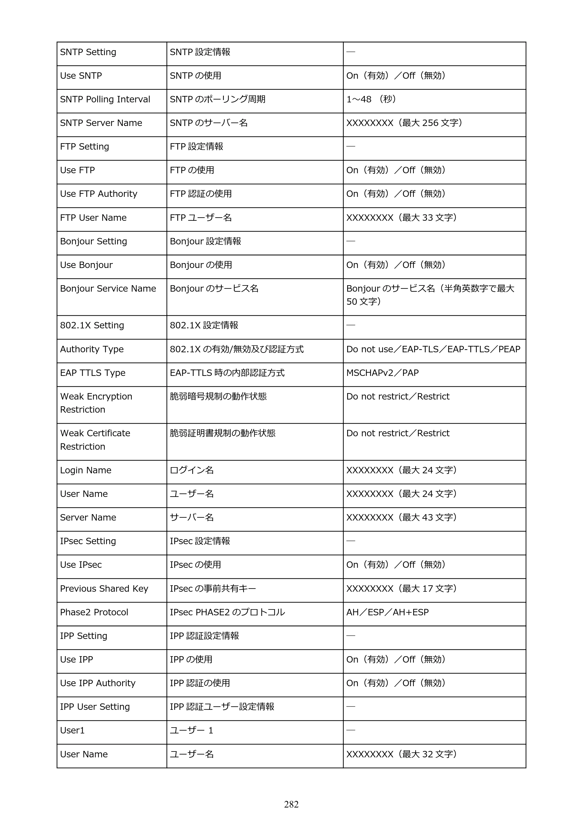 キヤノン TM-200/TM-200 MFP TM-200 オンラインマニュアル PDF版（Mac版）2023年1月26日更新（PDF：19.3MB） — 原本ページ — 282ページ