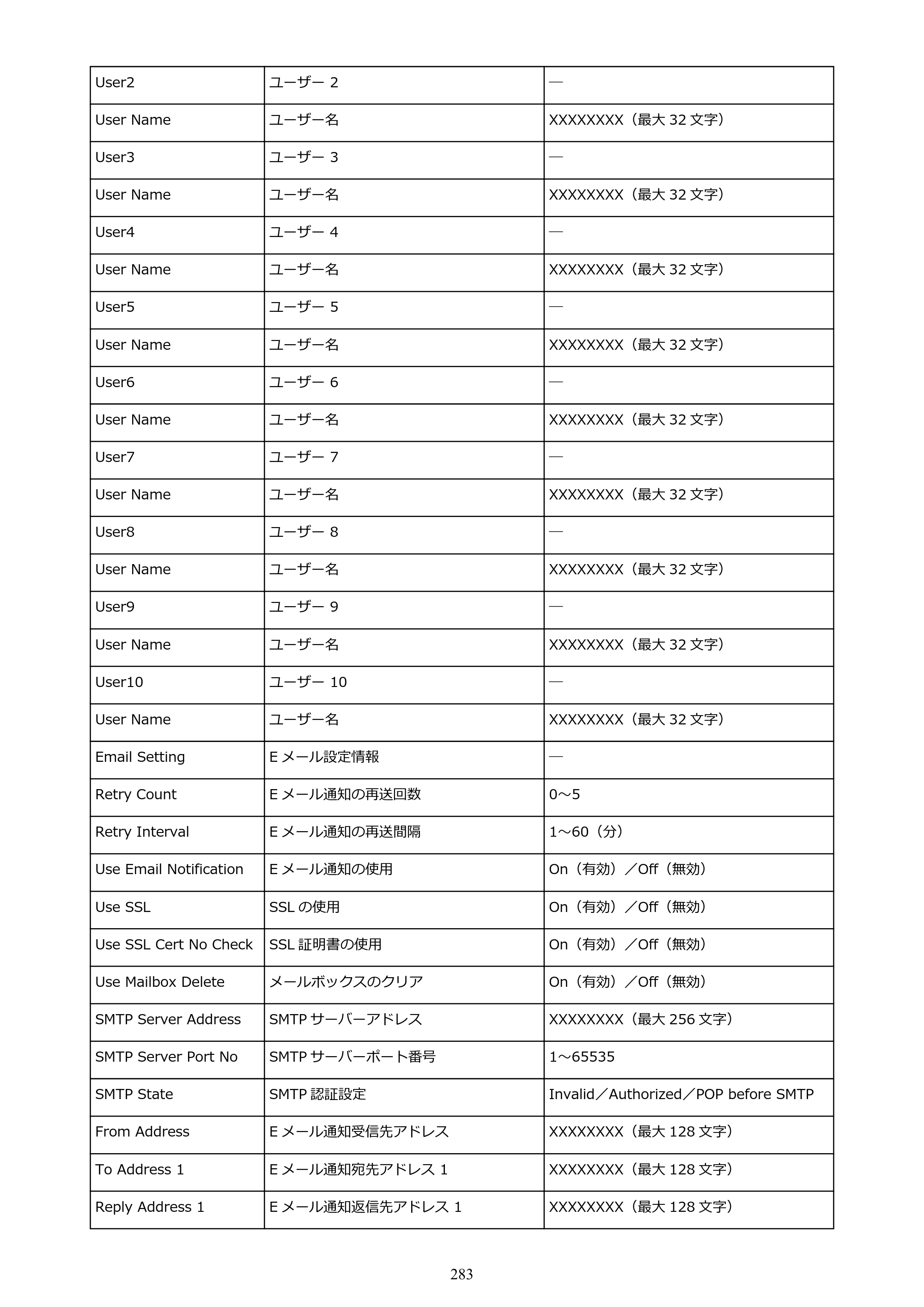 キヤノン TM-200/TM-200 MFP TM-200 オンラインマニュアル PDF版（Mac版）2023年1月26日更新（PDF：19.3MB） — 原本ページ — 283ページ
