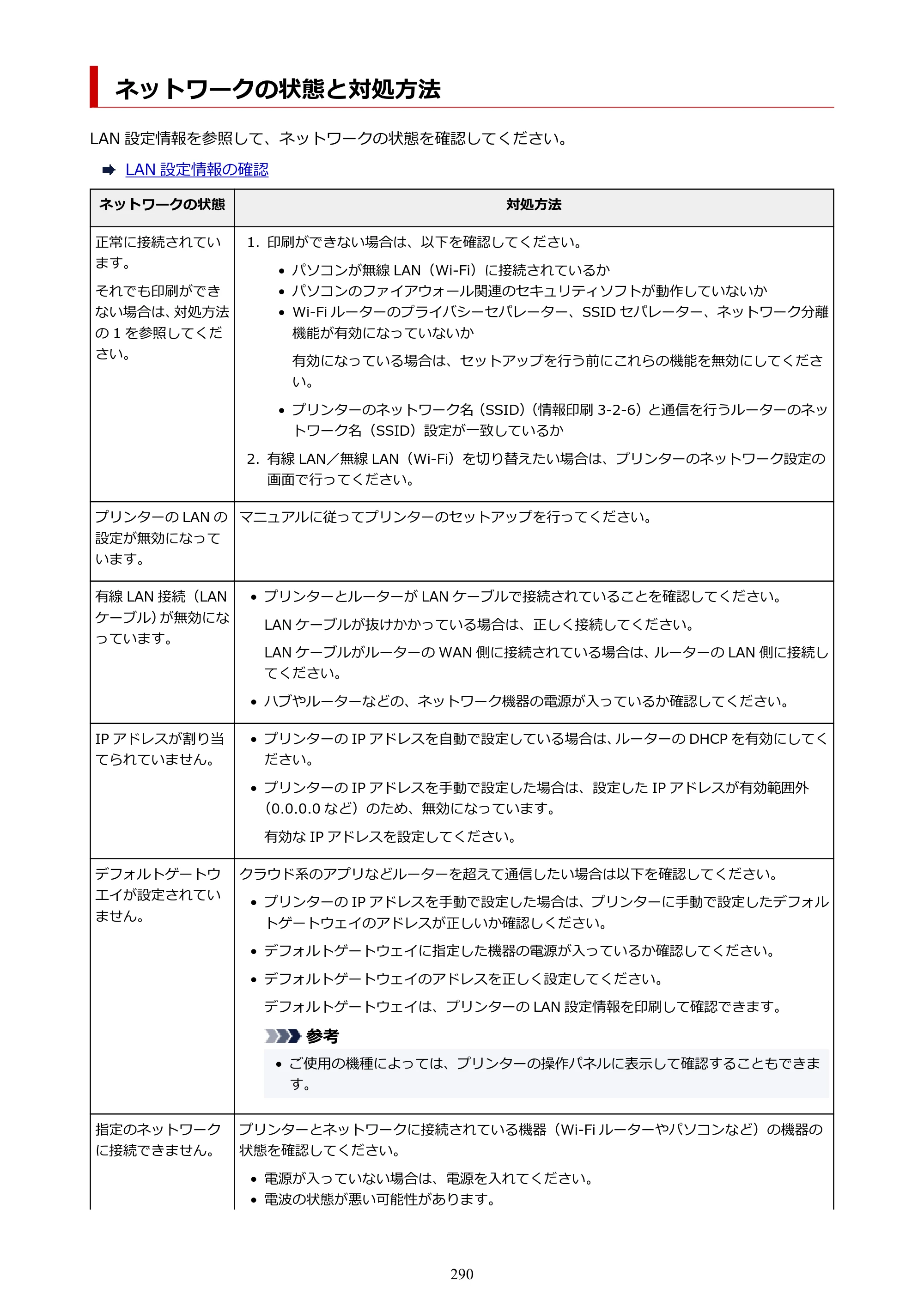 キヤノン TM-200/TM-200 MFP TM-200 オンラインマニュアル PDF版（Mac版）2023年1月26日更新（PDF：19.3MB） — ネットワークの状態と対処方法 — 原本ページ — 290ページ