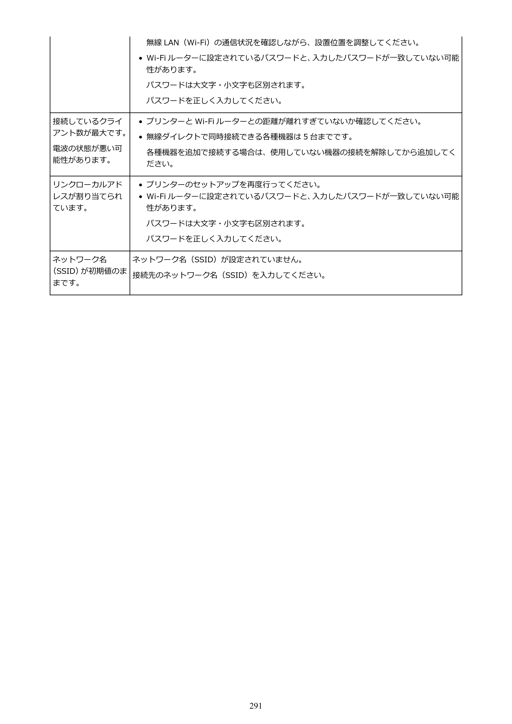 キヤノン TM-200/TM-200 MFP TM-200 オンラインマニュアル PDF版（Mac版）2023年1月26日更新（PDF：19.3MB） — 原本ページ — 291ページ