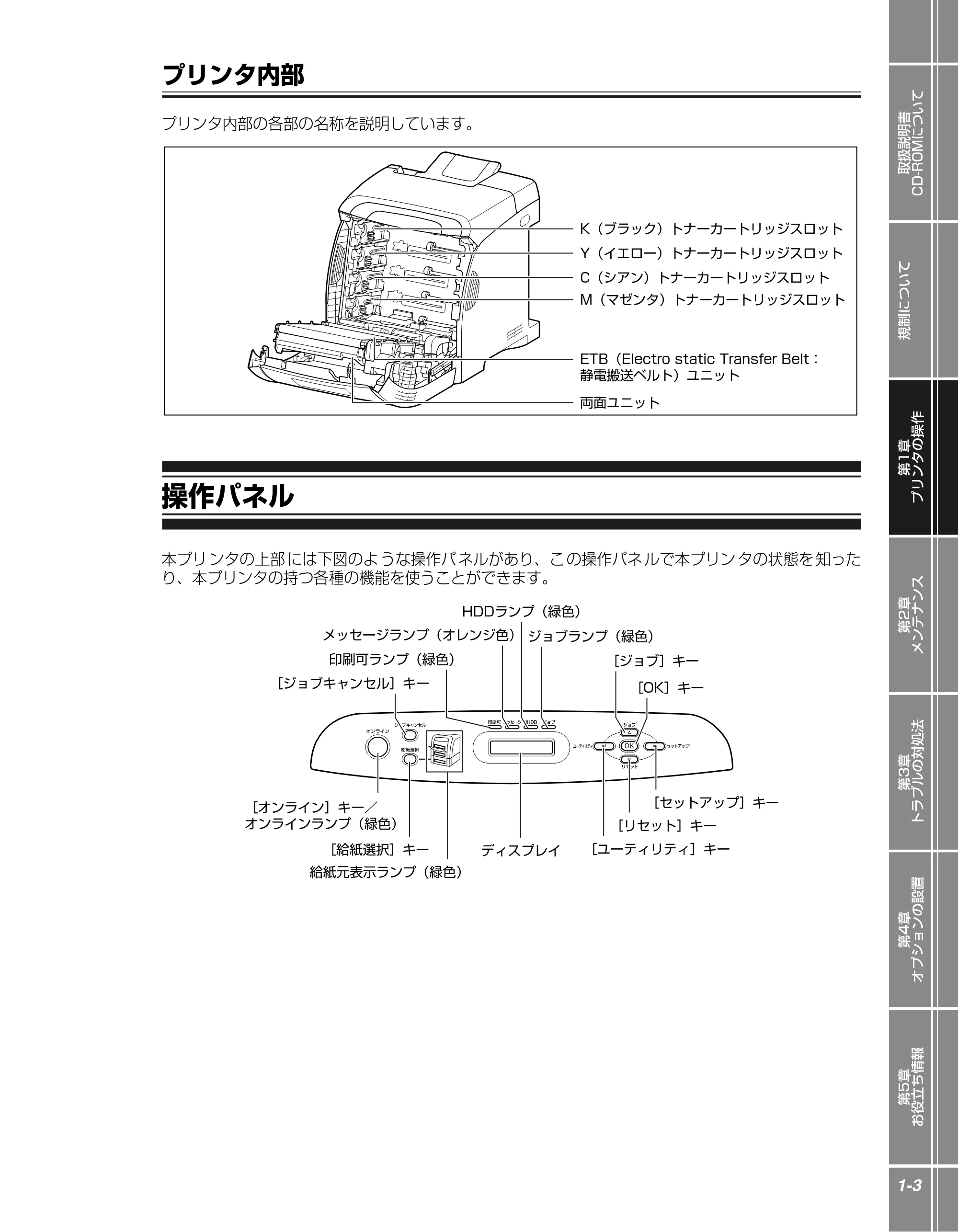 キヤノン LBP5400 かんたん操作ガイド 2009年12月18日更新 （PDF形式／4.71Mバイト） — プリンタ内部 — 原本ページ — 13ページ