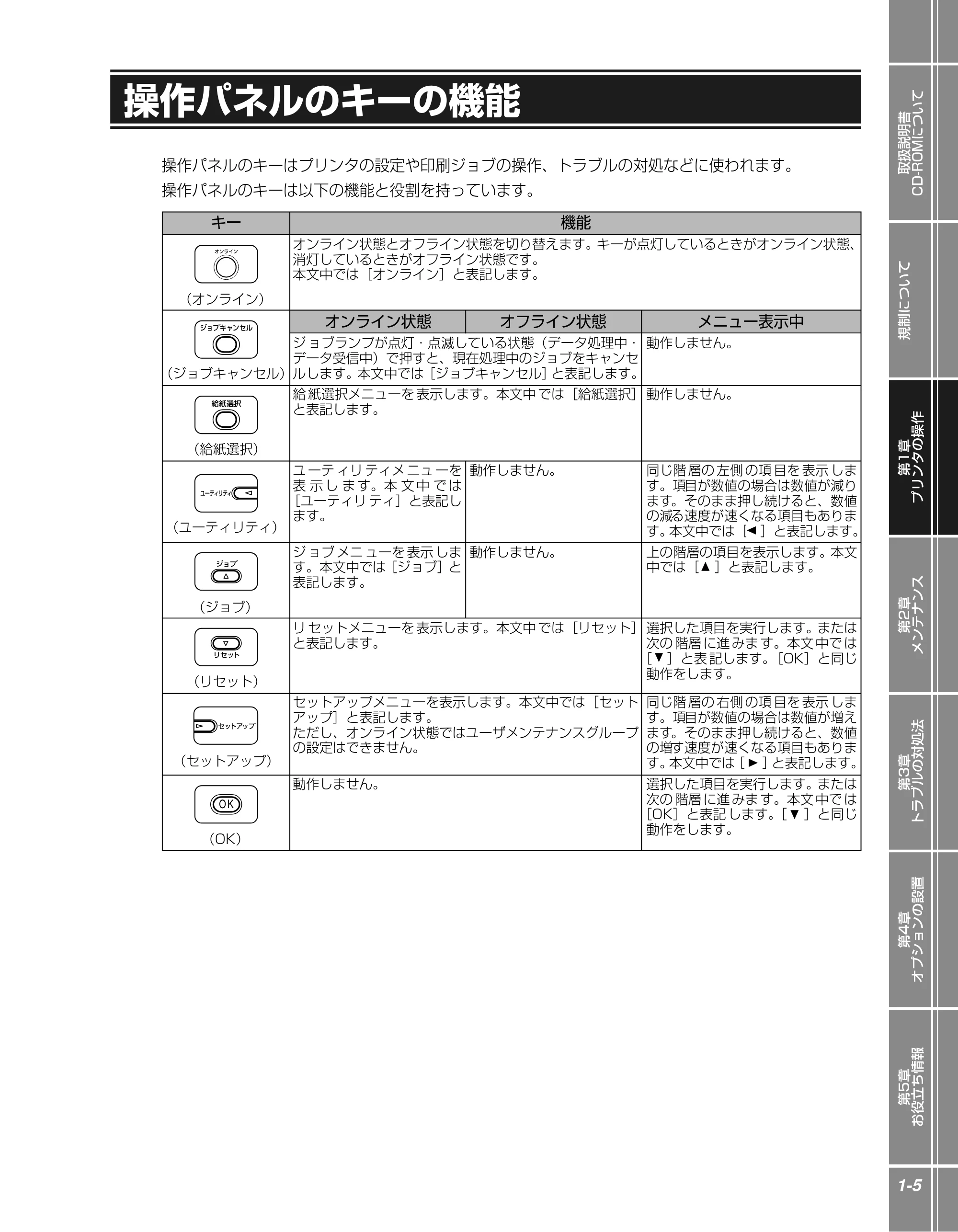 キヤノン LBP5400 かんたん操作ガイド 2009年12月18日更新 （PDF形式／4.71Mバイト） — 操作パネルのキーの機能 — 原本ページ — 15ページ