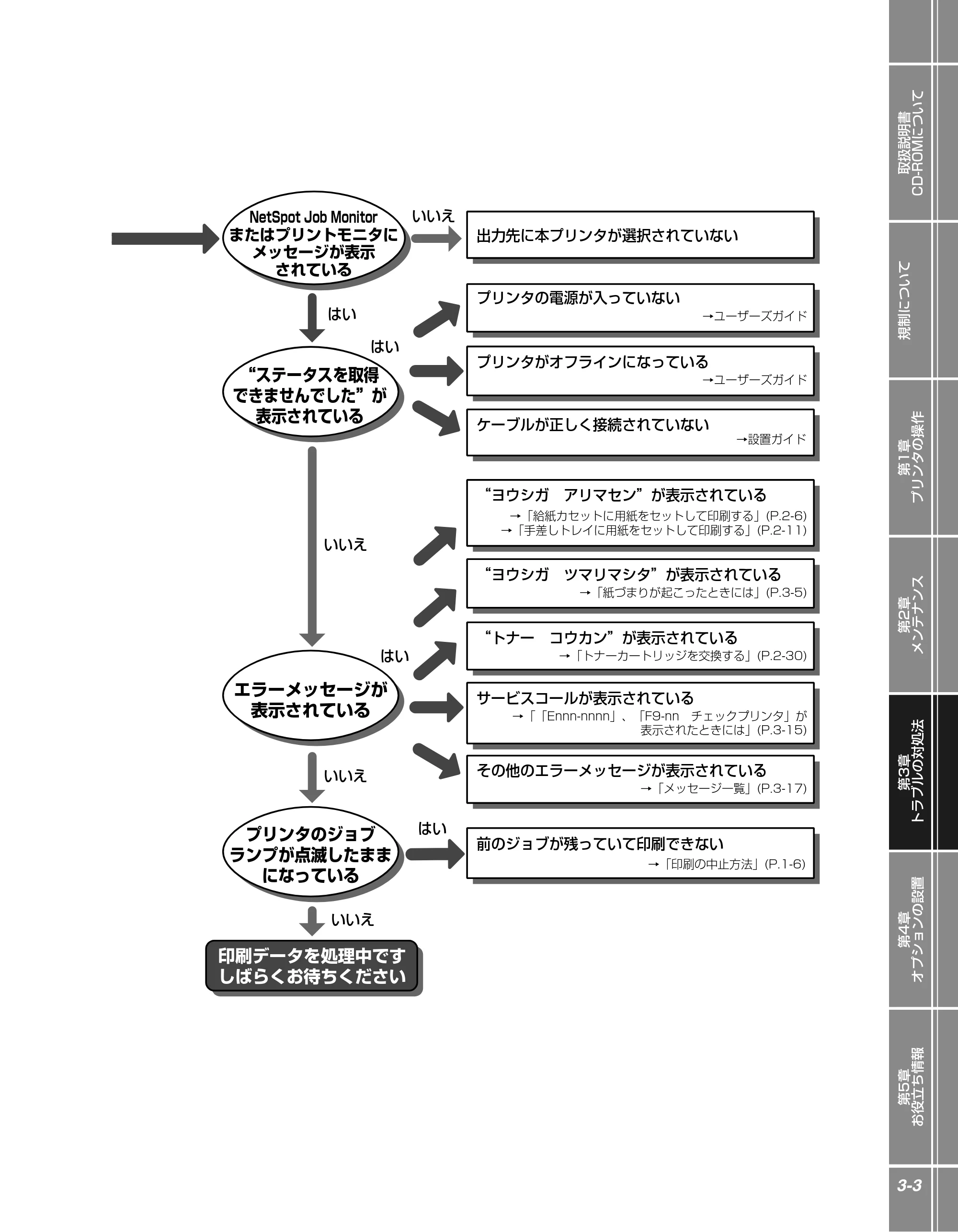 キヤノン LBP5400 かんたん操作ガイド 2009年12月18日更新 (PDF形式/4.71Mバイト) — 原本ページ — 57ページ