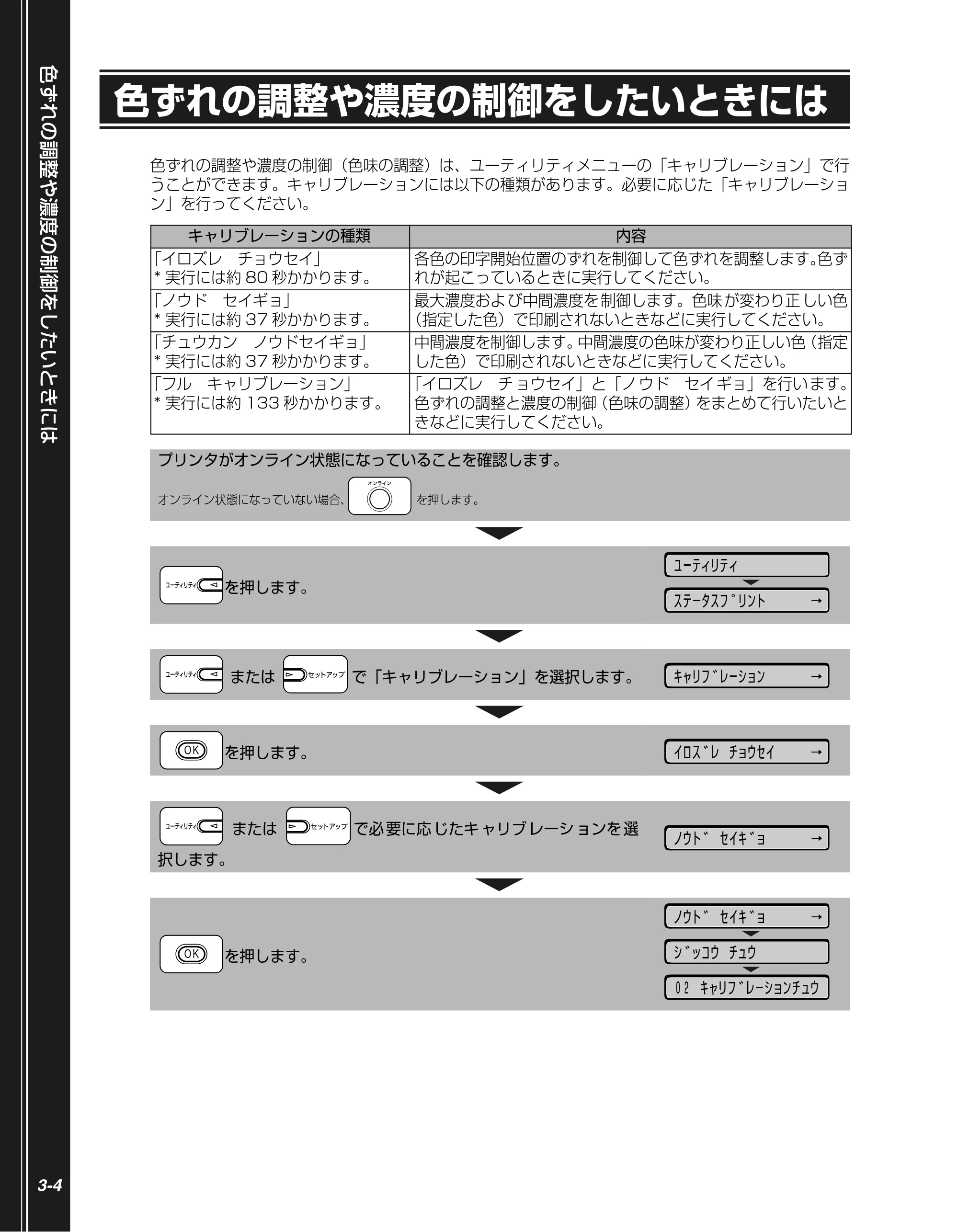 キヤノン LBP5400 かんたん操作ガイド 2009年12月18日更新 (PDF形式/4.71Mバイト) — 色ずれの調整や濃度の制御をしたいときには — 原本ページ — 58ページ