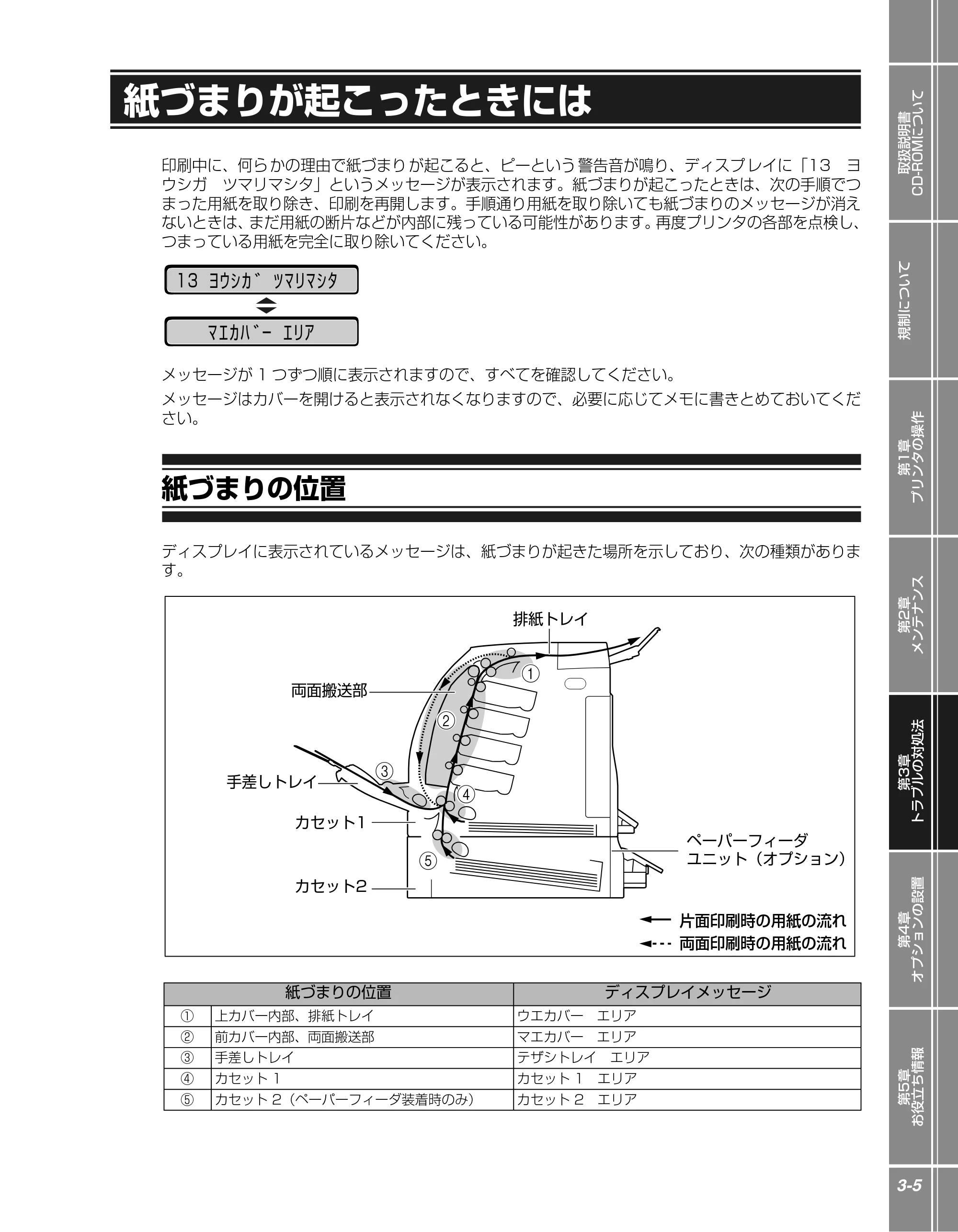 キヤノン LBP5400 かんたん操作ガイド 2009年12月18日更新 (PDF形式/4.71Mバイト) — 紙づまりが起こったときには — 原本ページ — 59ページ