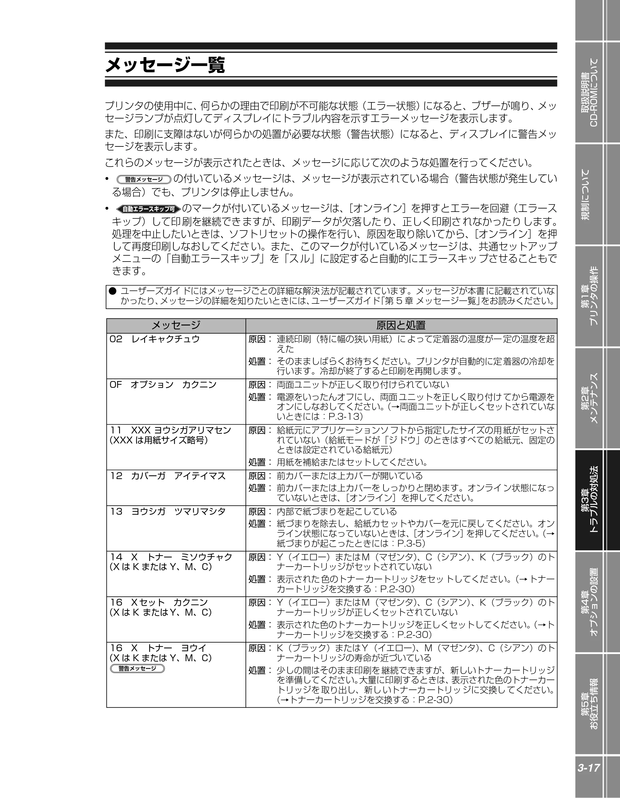 キヤノン LBP5400 かんたん操作ガイド 2009年12月18日更新 （PDF形式／4.71Mバイト） — メッセージ一覧 — 原本ページ — 71ページ