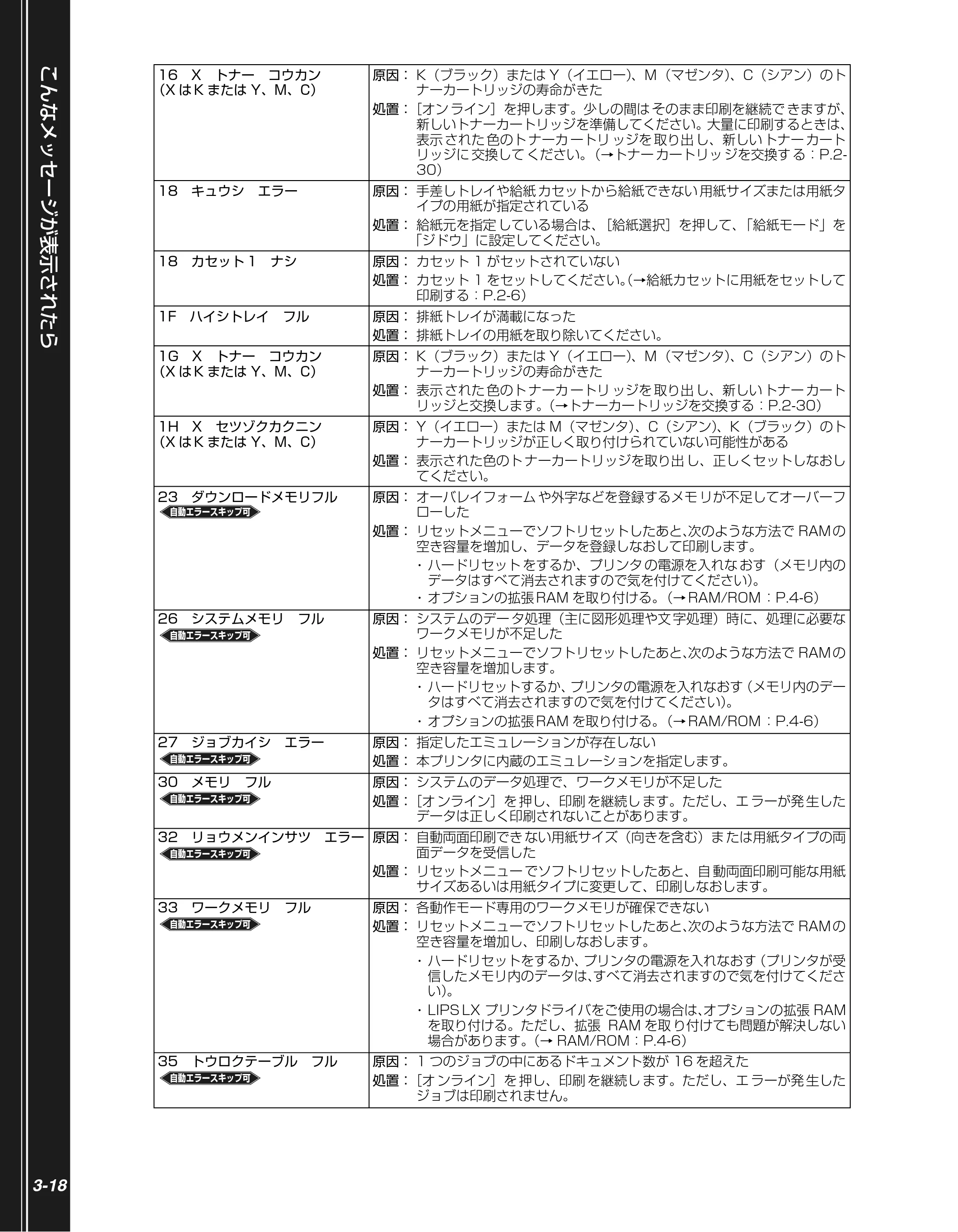 キヤノン LBP5400 かんたん操作ガイド 2009年12月18日更新 （PDF形式／4.71Mバイト） — 原本ページ — 72ページ