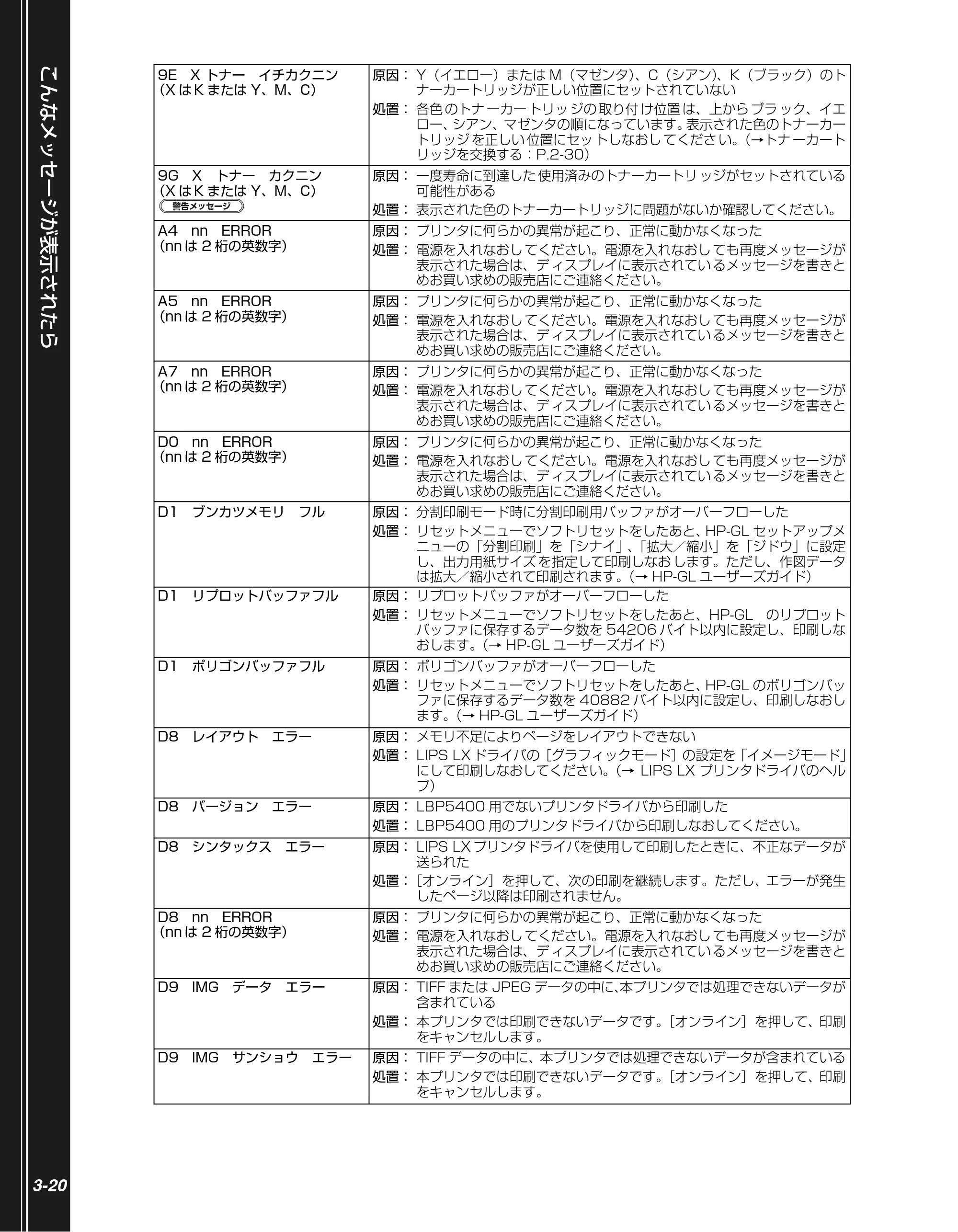キヤノン LBP5400 かんたん操作ガイド 2009年12月18日更新 （PDF形式／4.71Mバイト） — 原本ページ — 74ページ