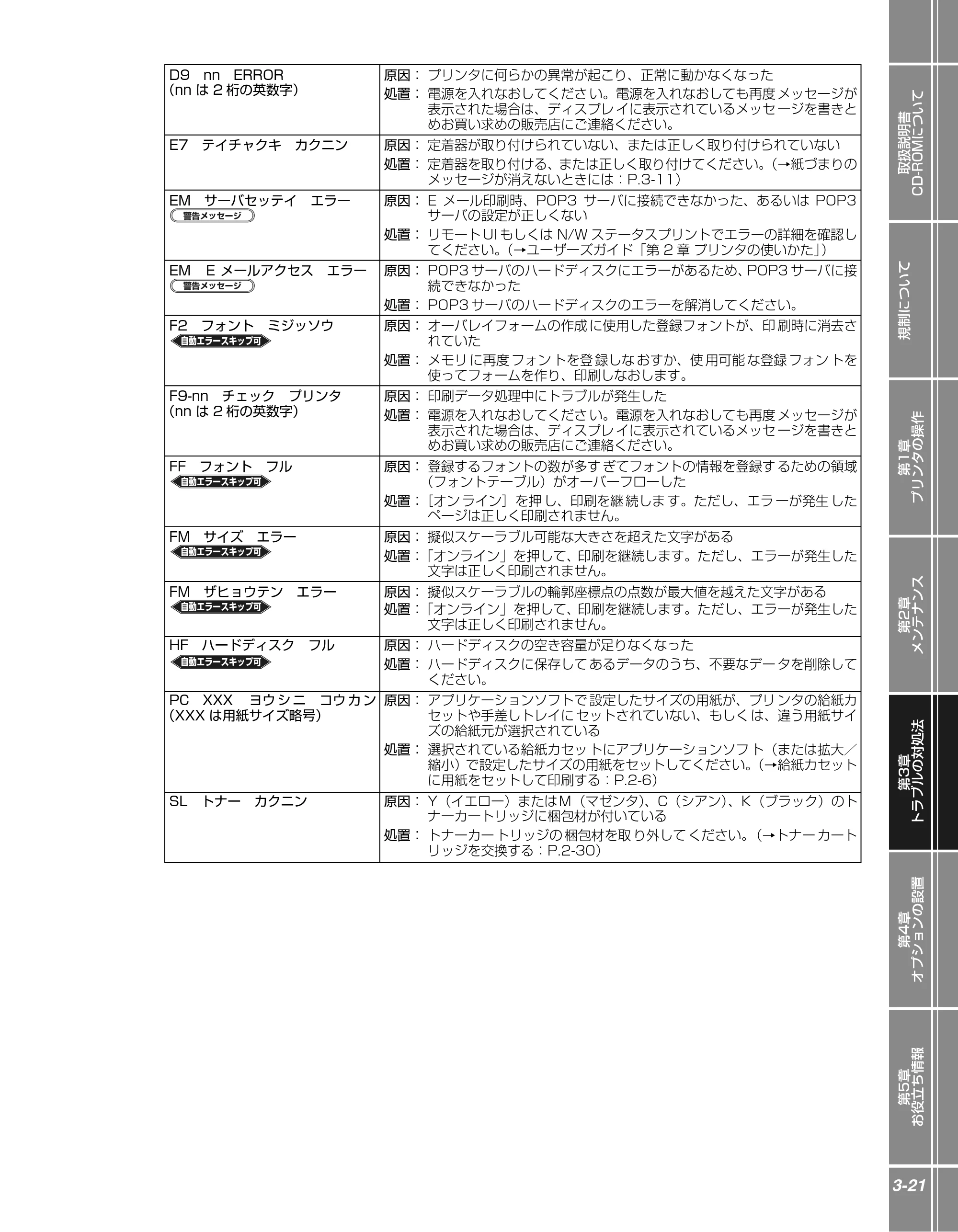 キヤノン LBP5400 かんたん操作ガイド 2009年12月18日更新 （PDF形式／4.71Mバイト） — 原本ページ — 75ページ