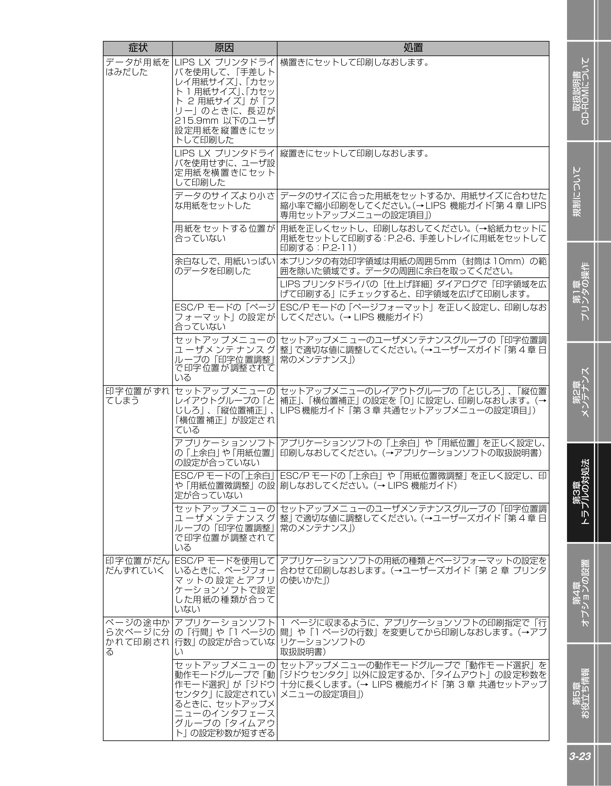 キヤノン LBP5400 かんたん操作ガイド 2009年12月18日更新 （PDF形式／4.71Mバイト） — 原本ページ — 77ページ