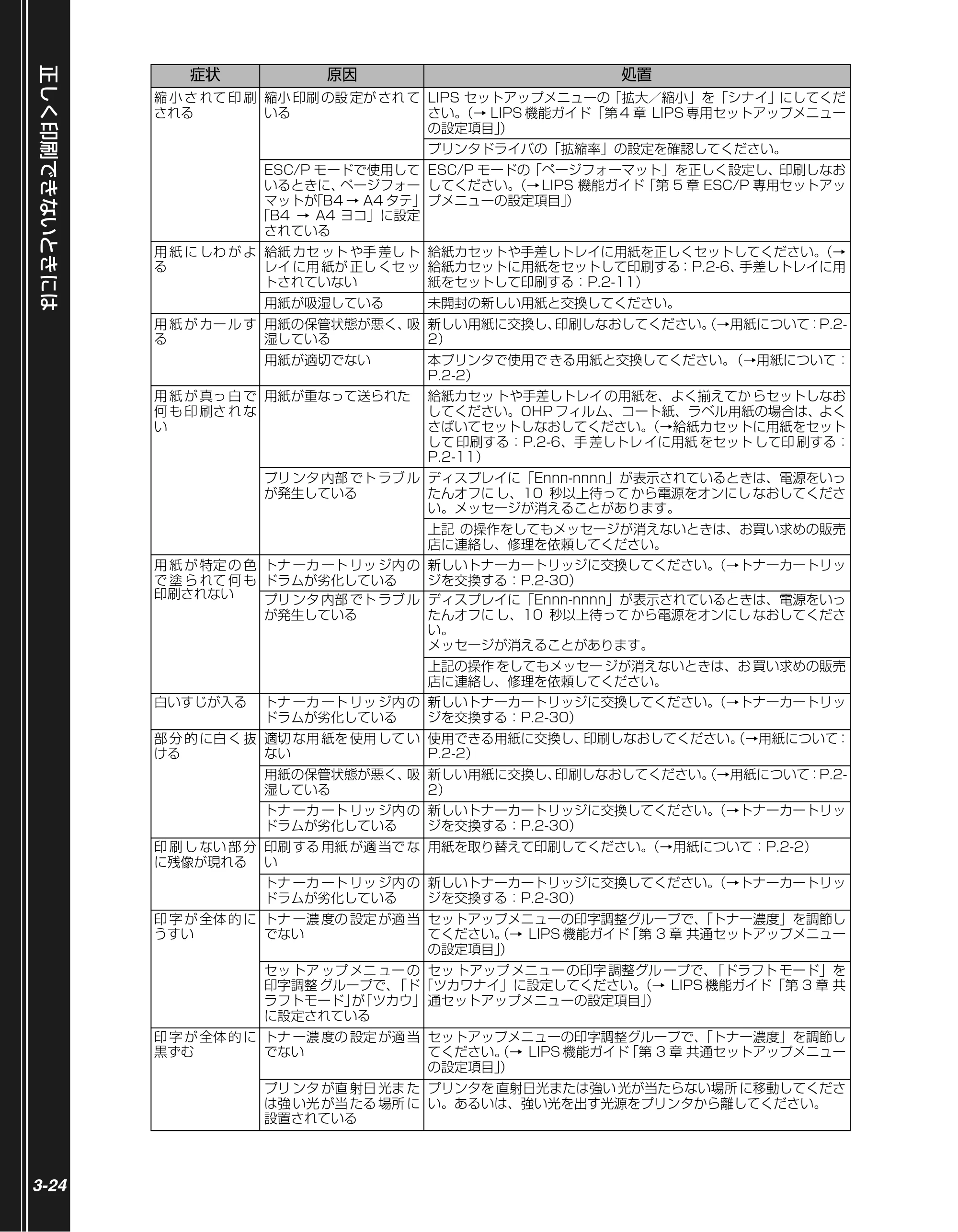 キヤノン LBP5400 かんたん操作ガイド 2009年12月18日更新 （PDF形式／4.71Mバイト） — 原本ページ — 78ページ