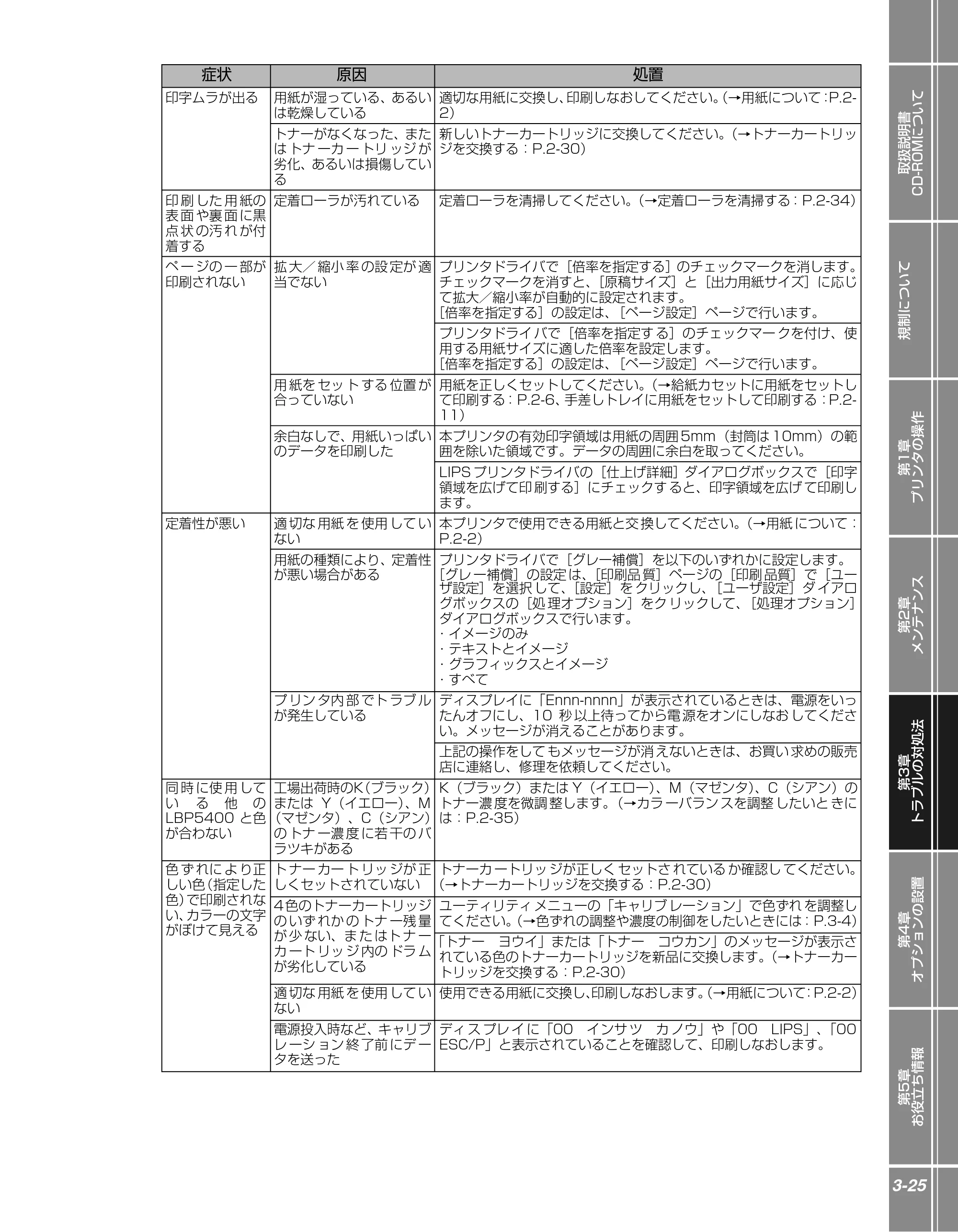 キヤノン LBP5400 かんたん操作ガイド 2009年12月18日更新 （PDF形式／4.71Mバイト） — 原本ページ — 79ページ