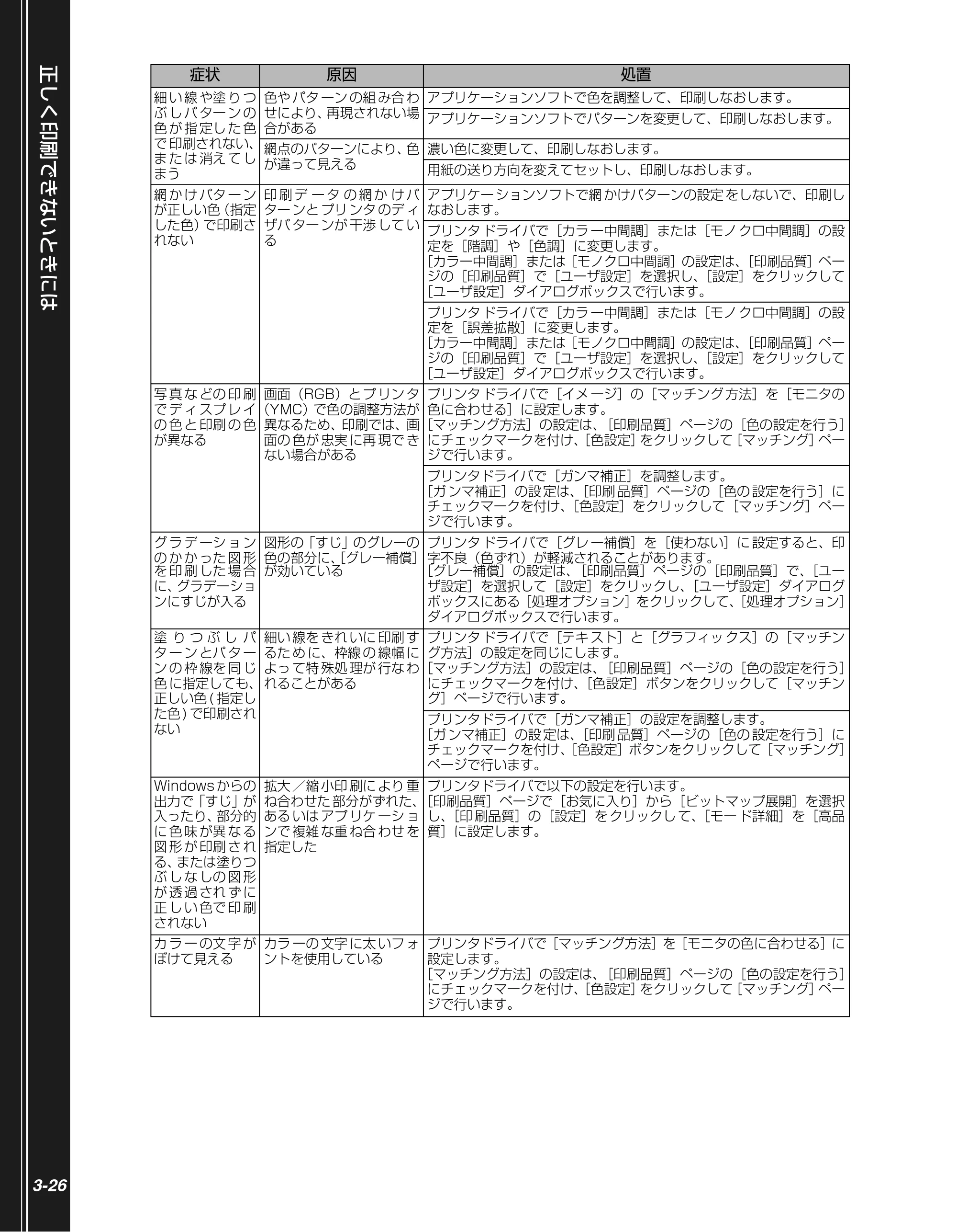 キヤノン LBP5400 かんたん操作ガイド 2009年12月18日更新 （PDF形式／4.71Mバイト） — 原本ページ — 80ページ