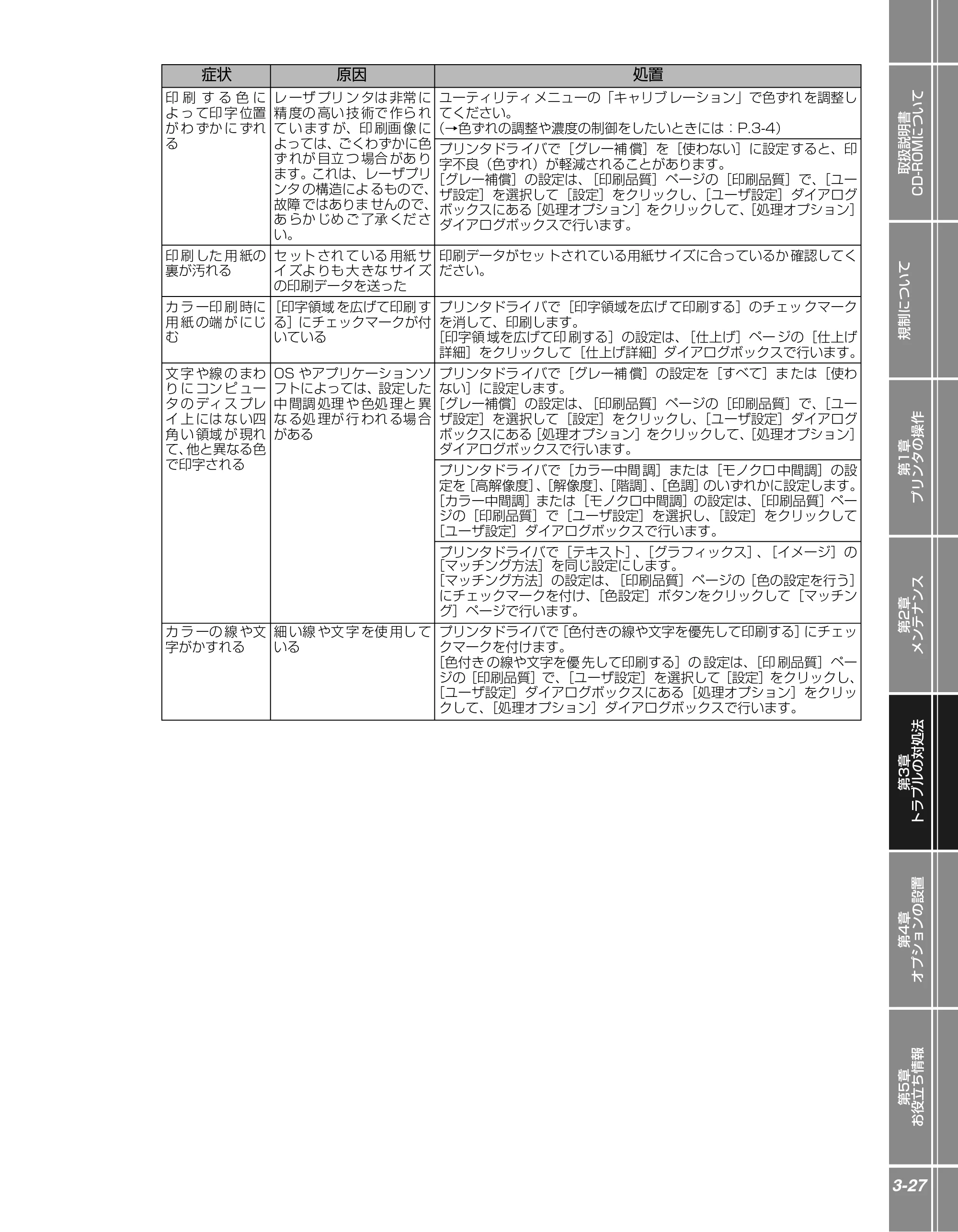 キヤノン LBP5400 かんたん操作ガイド 2009年12月18日更新 （PDF形式／4.71Mバイト） — 原本ページ — 81ページ