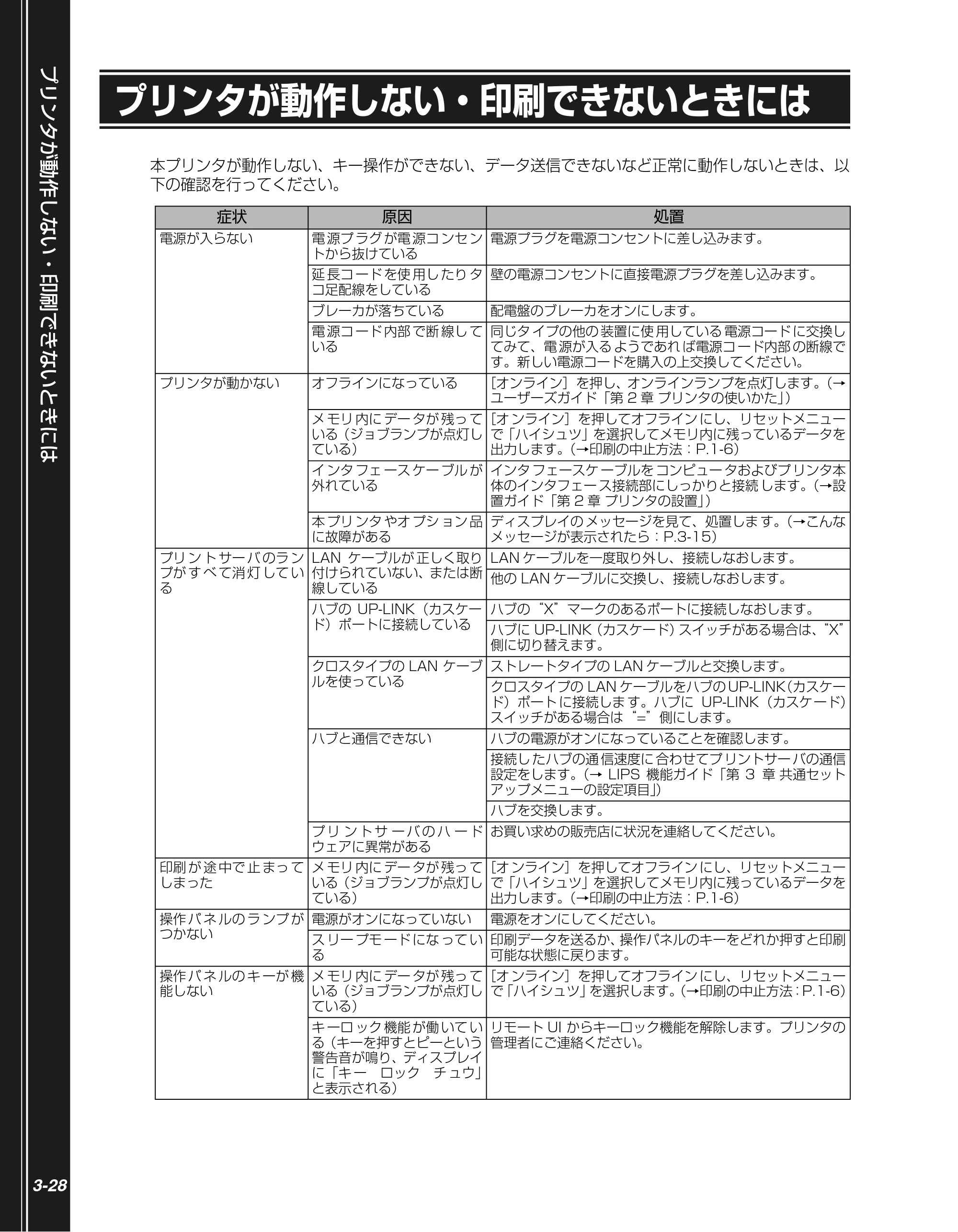 キヤノン LBP5400 かんたん操作ガイド 2009年12月18日更新 （PDF形式／4.71Mバイト） — プリンタが動作しない・印刷できないときには — 原本ページ — 82ページ