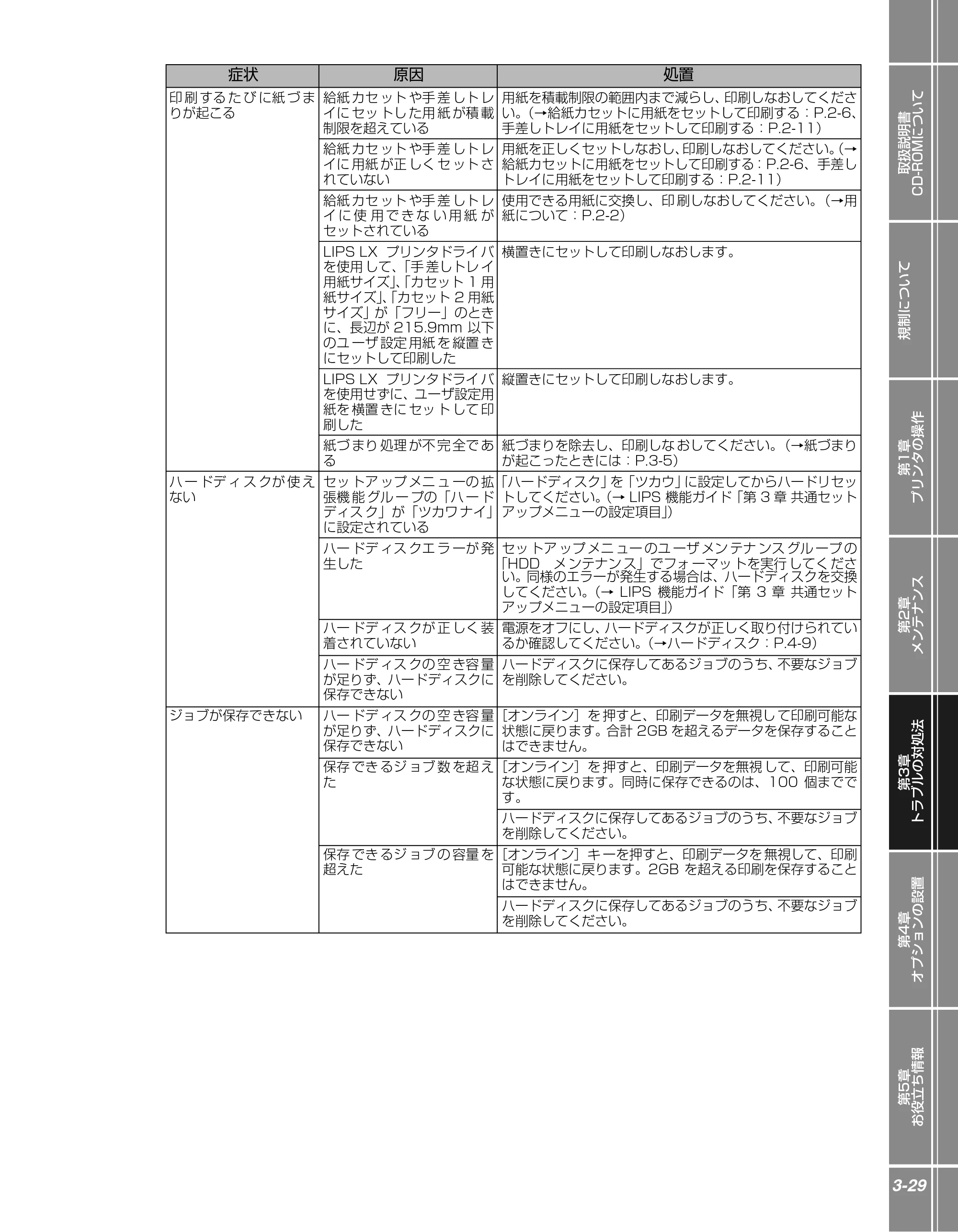 キヤノン LBP5400 かんたん操作ガイド 2009年12月18日更新 （PDF形式／4.71Mバイト） — 原本ページ — 83ページ