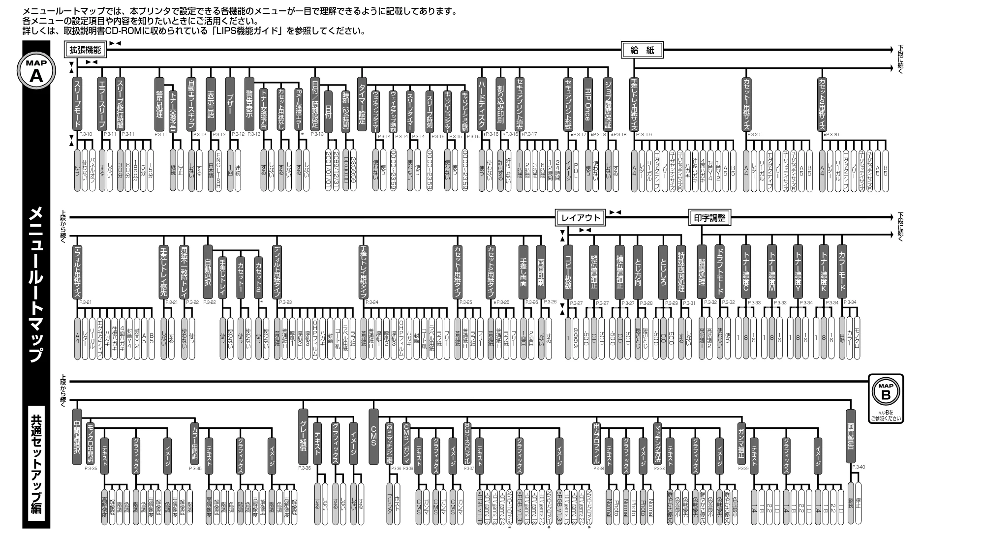 キヤノン LBP5400 かんたん操作ガイド 2009年12月18日更新 （PDF形式／4.71Mバイト） — 原本ページ — 110ページ