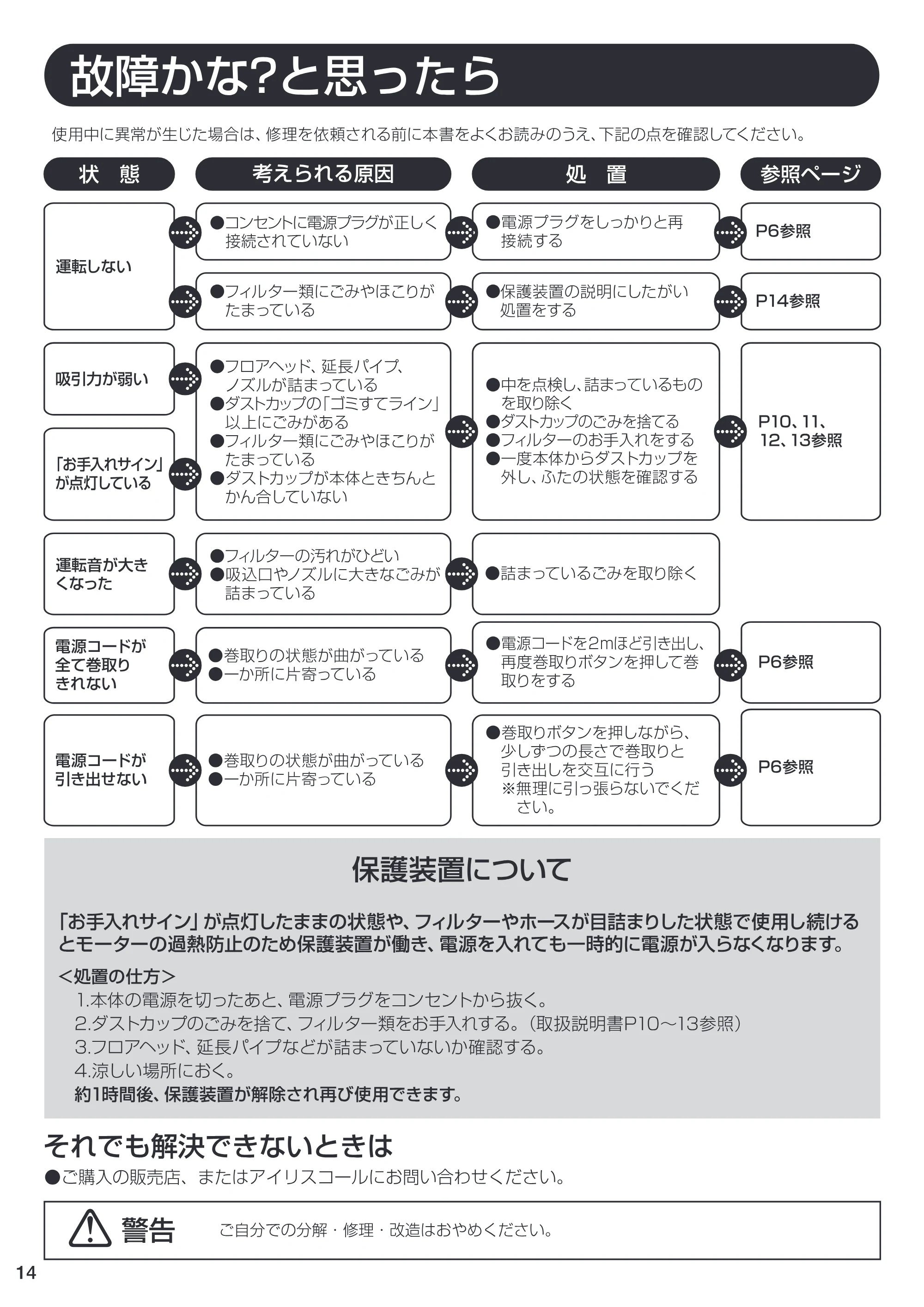 アイリスオーヤマ IC-C100TKF 取扱説明書 — 原本ページ — 14ページ