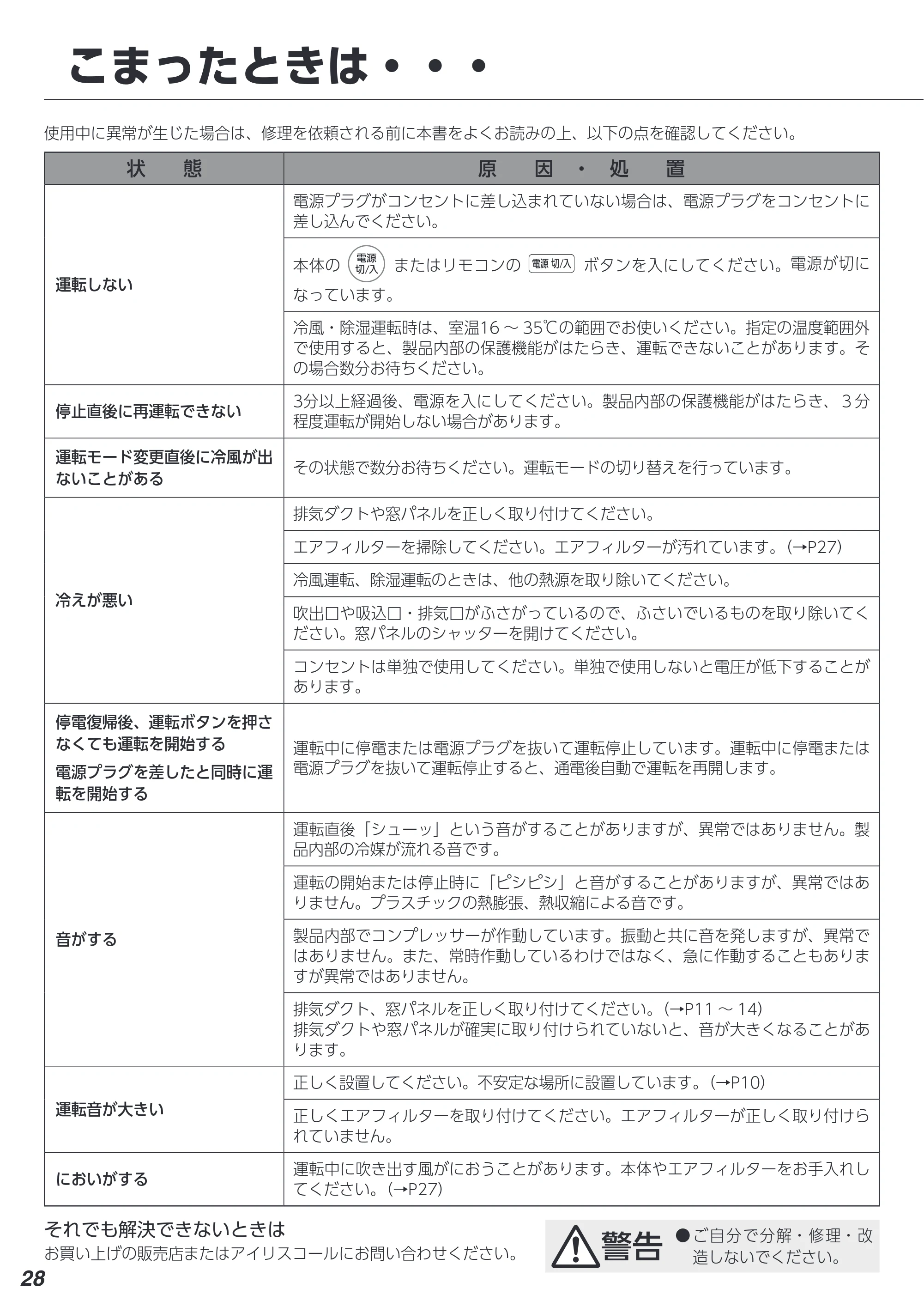 アイリスオーヤマ IPP-2222G 取扱説明書 — 原本ページ — 28ページ