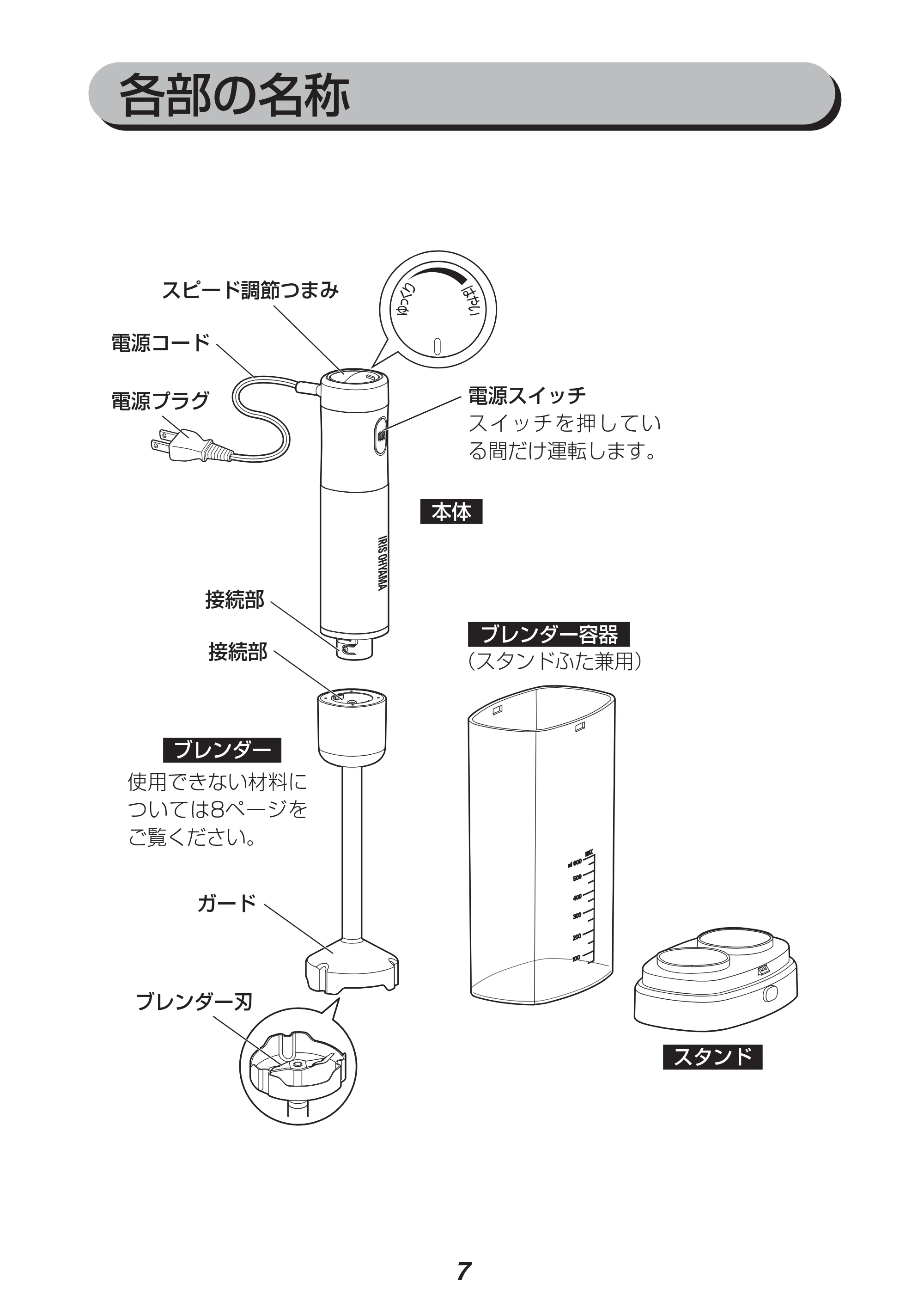 アイリスオーヤマ IHB-601 取扱説明書 — 原本ページ — 7ページ