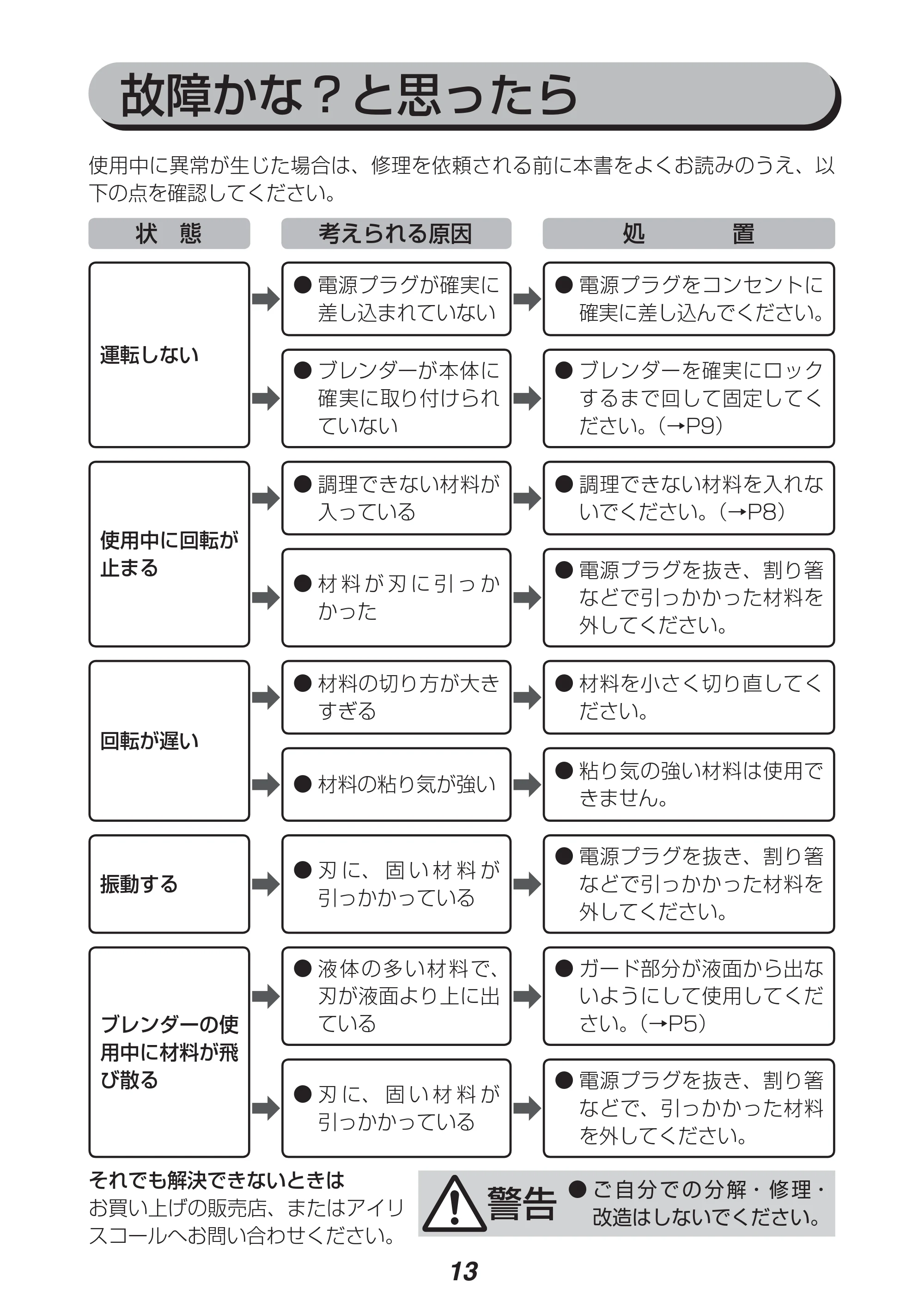 アイリスオーヤマ IHB-601 取扱説明書 — 原本ページ — 13ページ