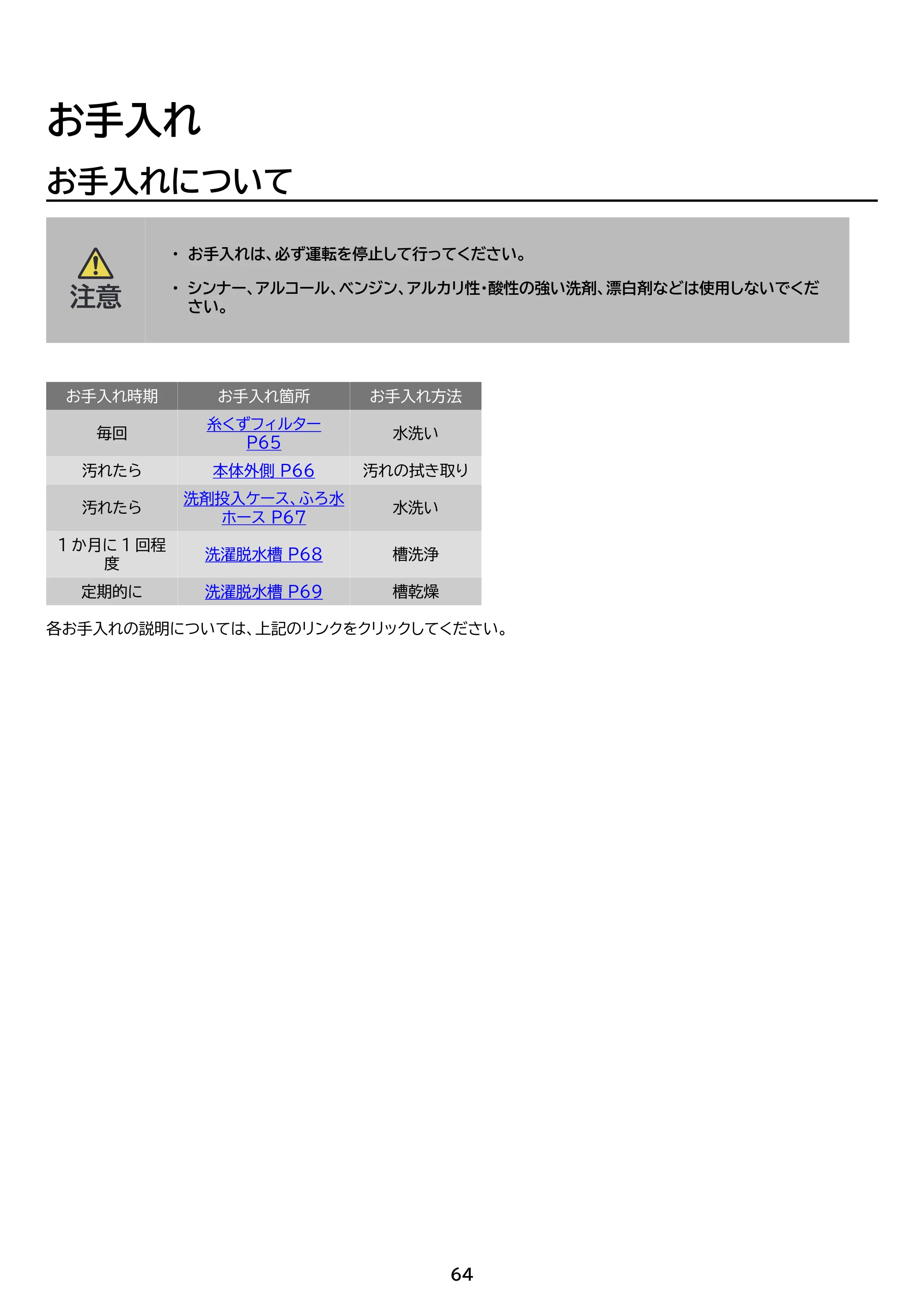 アイリスオーヤマ ITW-100A02 取扱説明書 — 原本ページ — 64ページ
