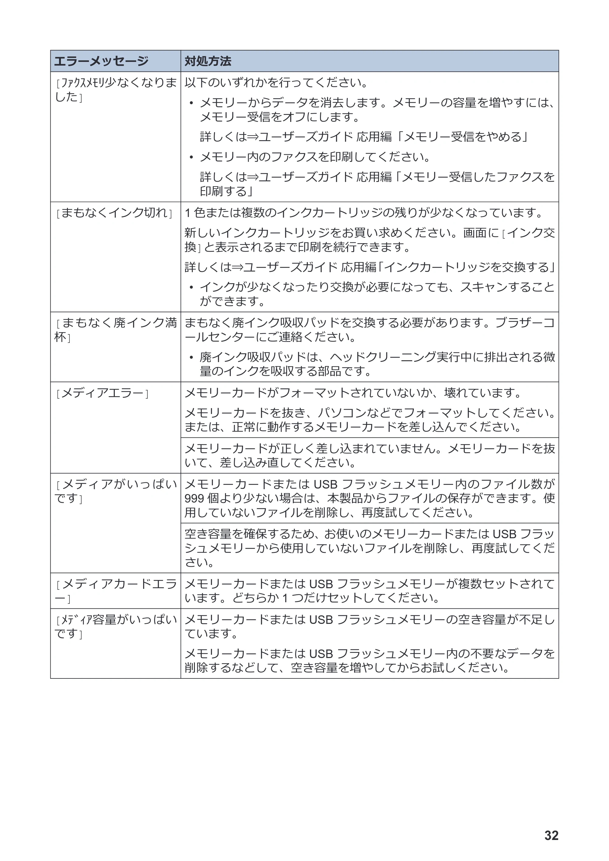ブラザー DCP-J582N / DCP-J981N / DCP-J982N-B/W かんたん操作ガイド — 原本ページ — 33ページ