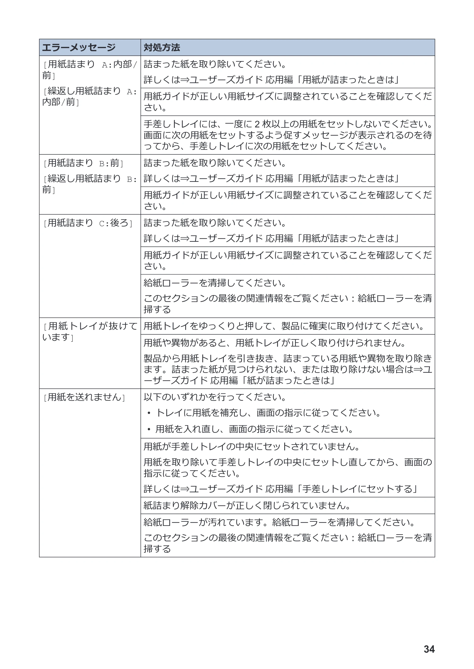 ブラザー DCP-J582N / DCP-J981N / DCP-J982N-B/W かんたん操作ガイド — 原本ページ — 35ページ