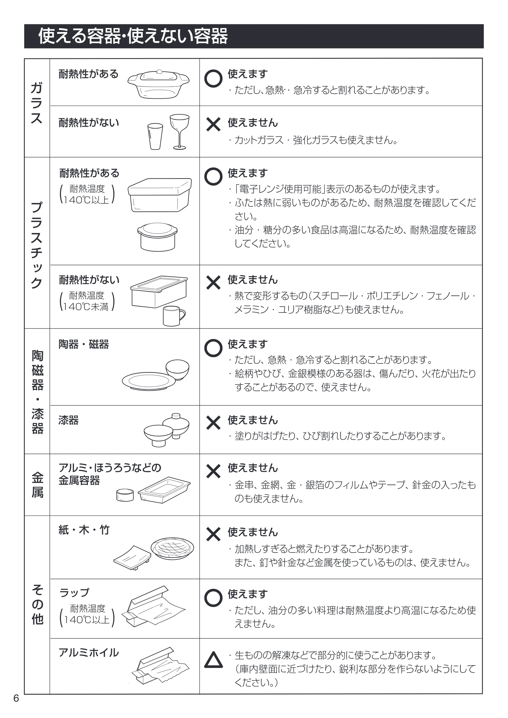 アイリスオーヤマ IMB-F181 取扱説明書 — IMB-F181_06.ai — 原本ページ — 6ページ