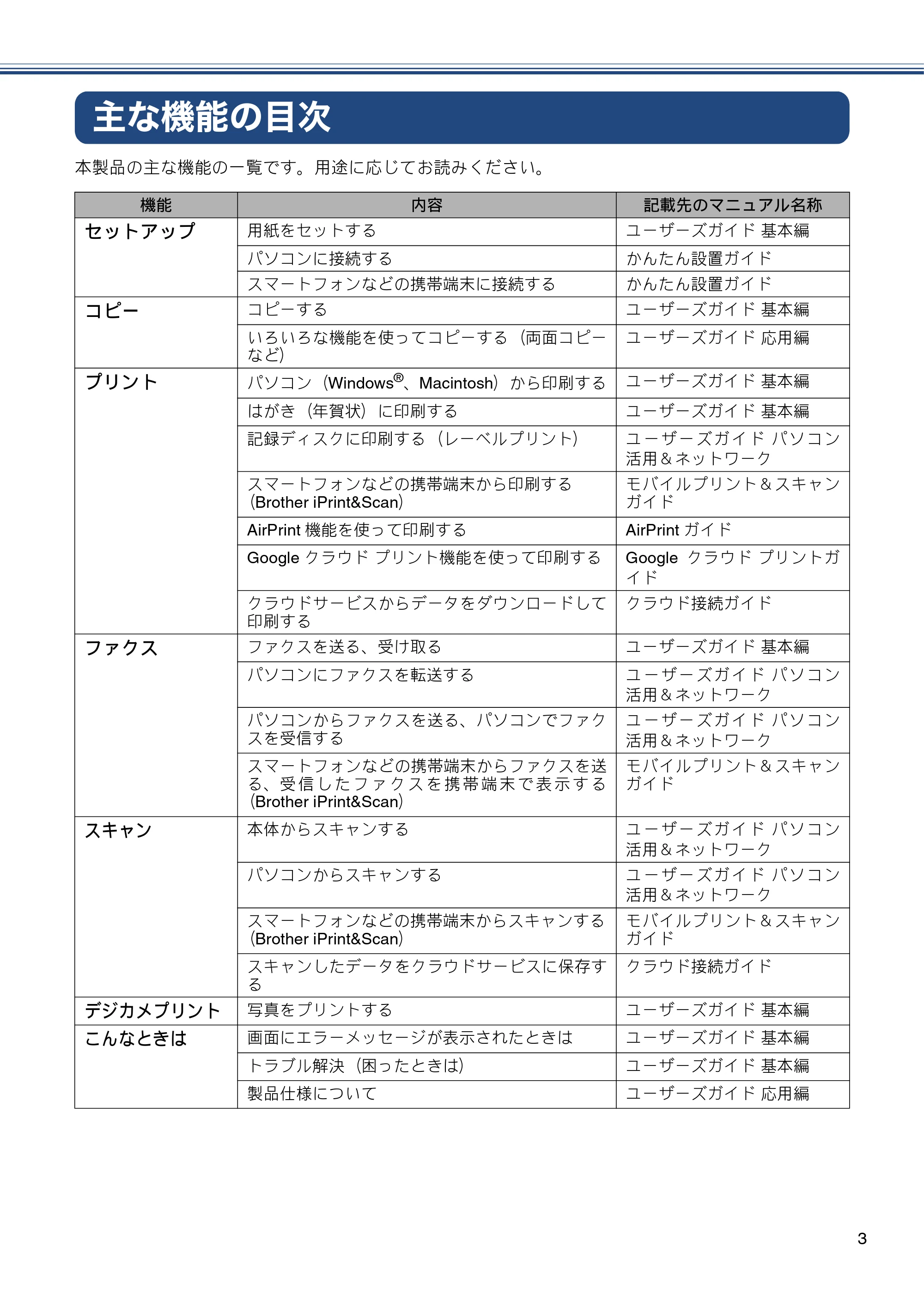 ブラザー MFC-J887N ユーザーズガイド ～基本編～ — 主な機能の目次 — 原本ページ — 3ページ