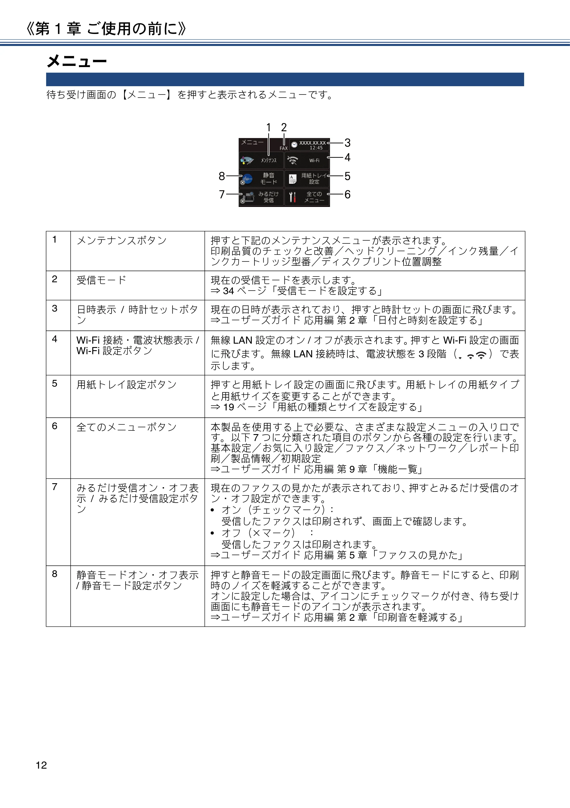 ブラザー MFC-J887N ユーザーズガイド ～基本編～ — メニュー — 原本ページ — 12ページ