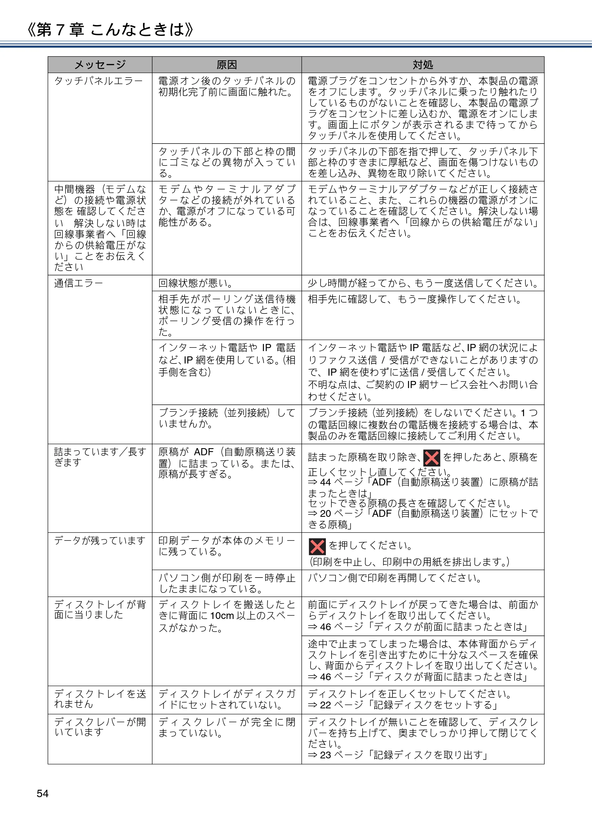 ブラザー MFC-J887N ユーザーズガイド ～基本編～ — 原本ページ — 54ページ