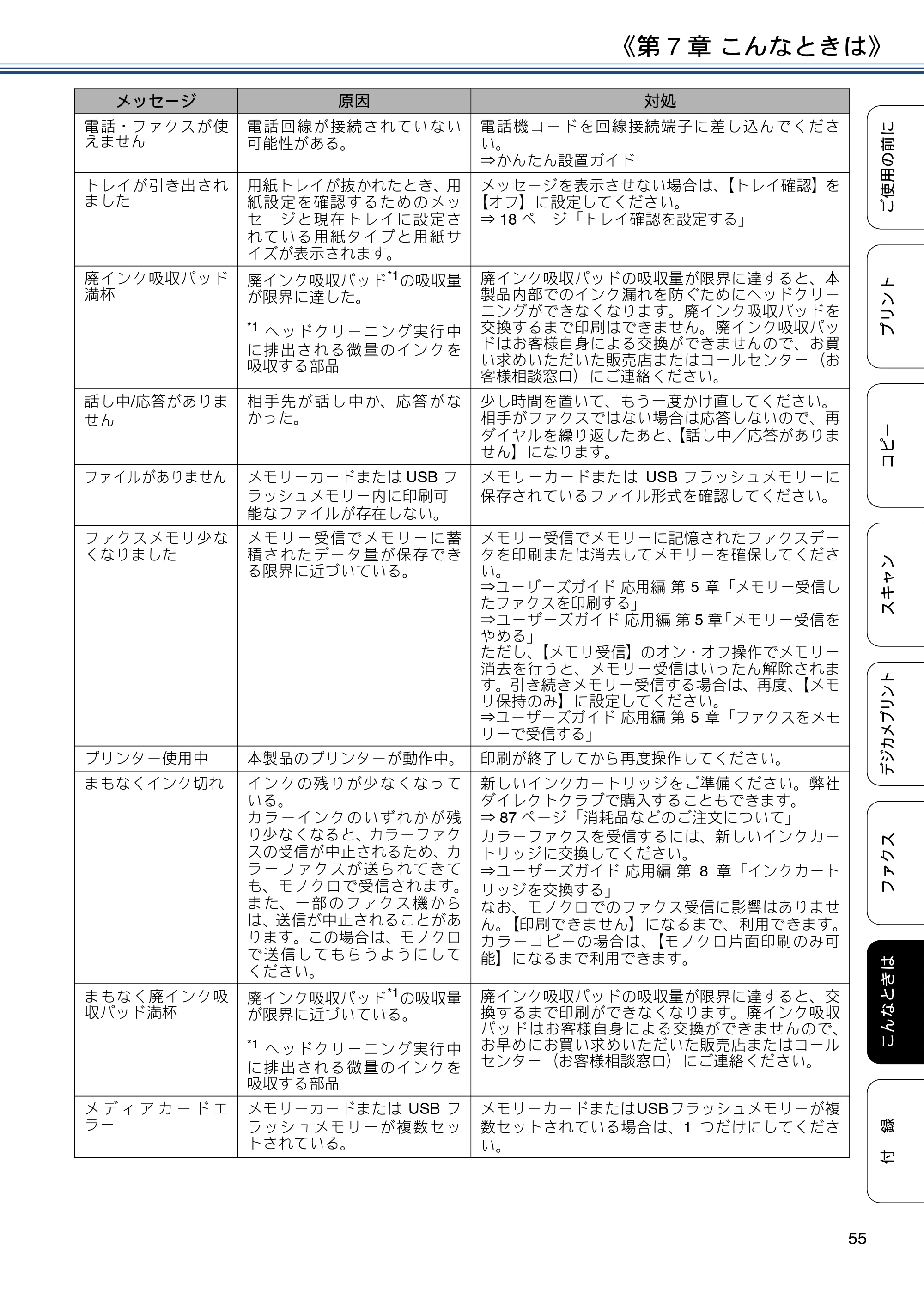 ブラザー MFC-J887N ユーザーズガイド ～基本編～ — 原本ページ — 55ページ