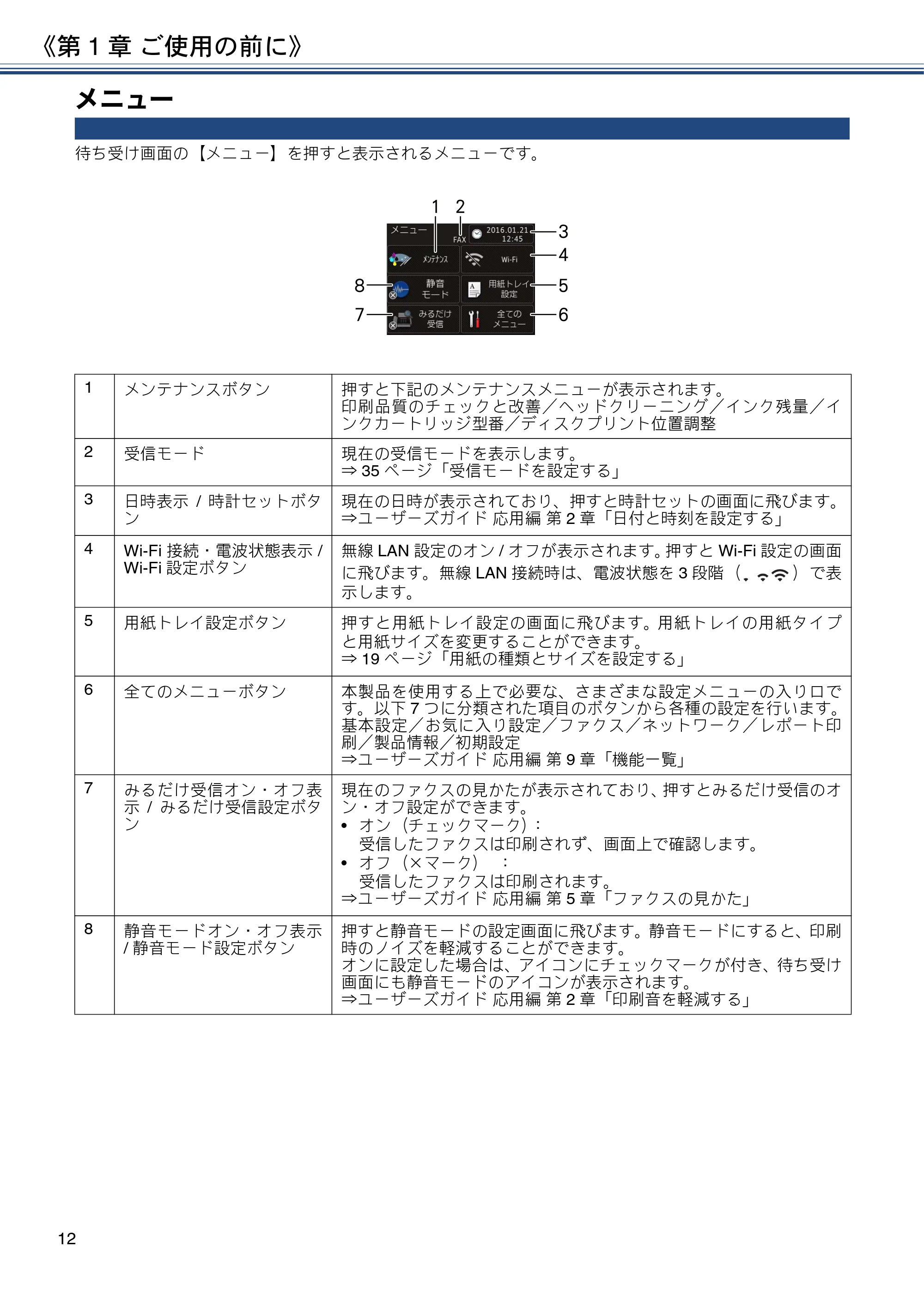 ブラザー MFC-J880N ユーザーズガイド ～基本編～ — メニュー — 原本ページ — 12ページ