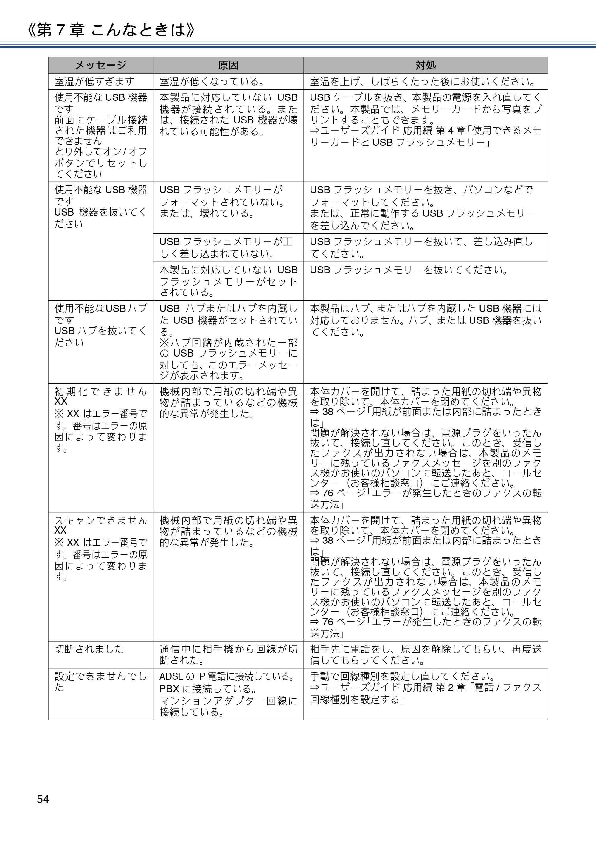 ブラザー MFC-J880N ユーザーズガイド ～基本編～ — 原本ページ — 54ページ