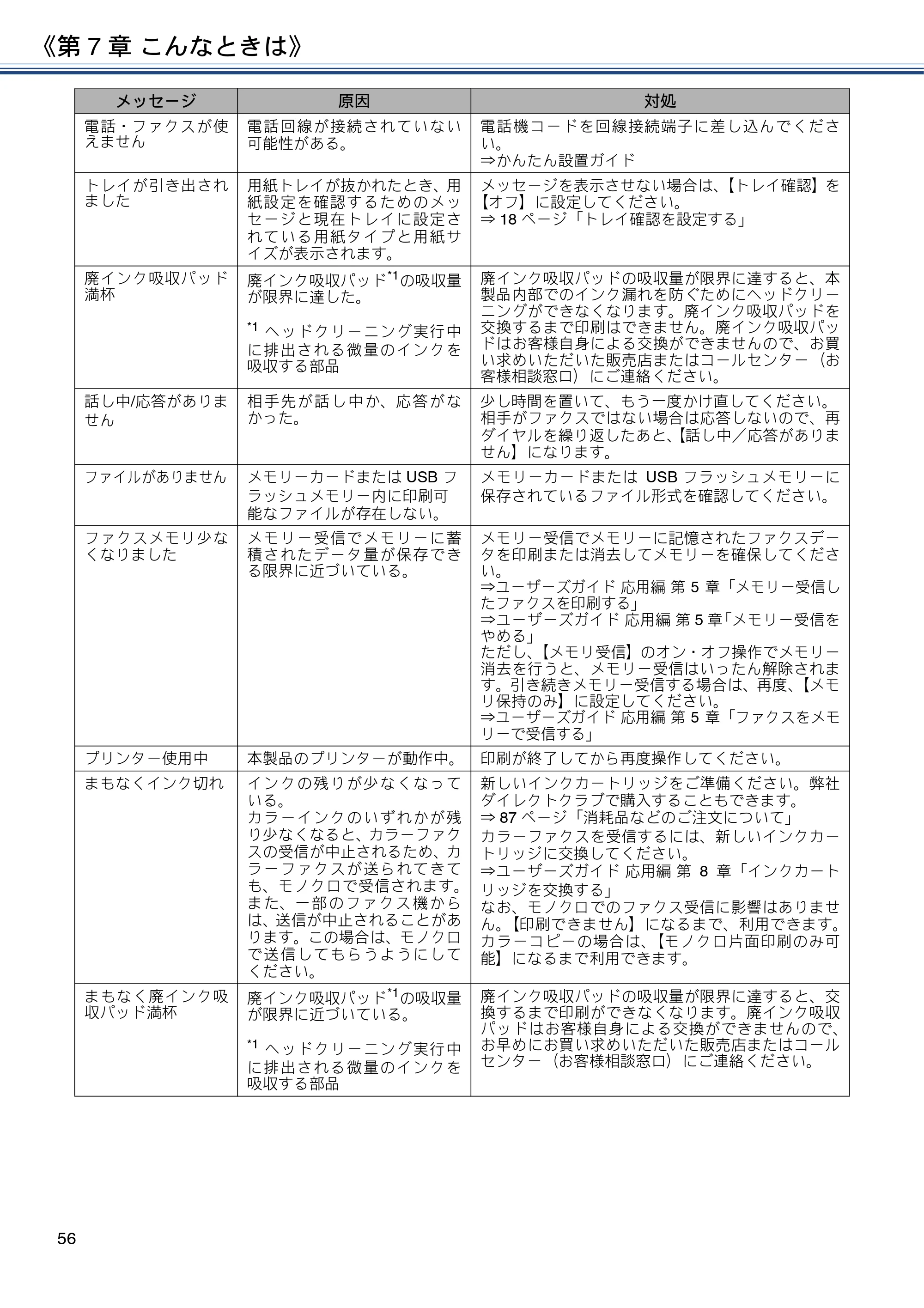 ブラザー MFC-J880N ユーザーズガイド ～基本編～ — 原本ページ — 56ページ