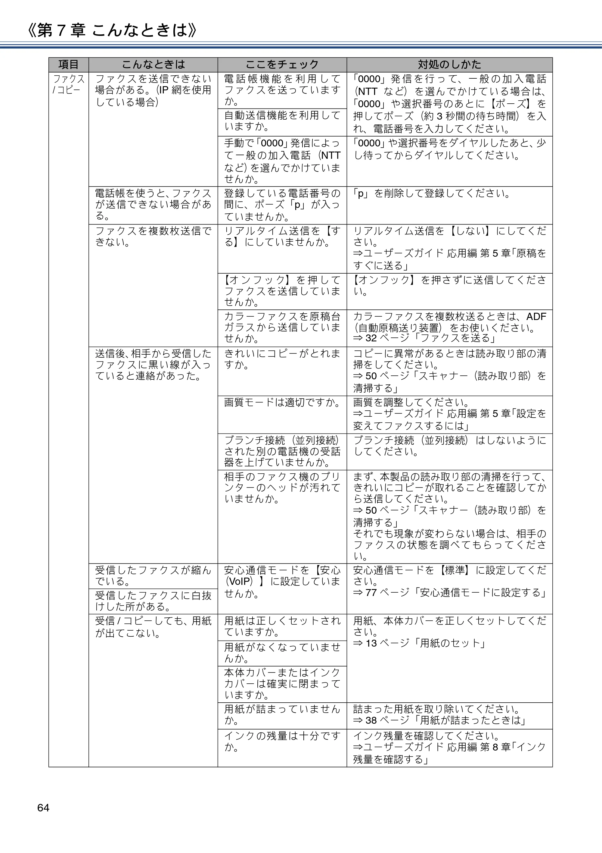ブラザー MFC-J880N ユーザーズガイド ～基本編～ — 原本ページ — 64ページ