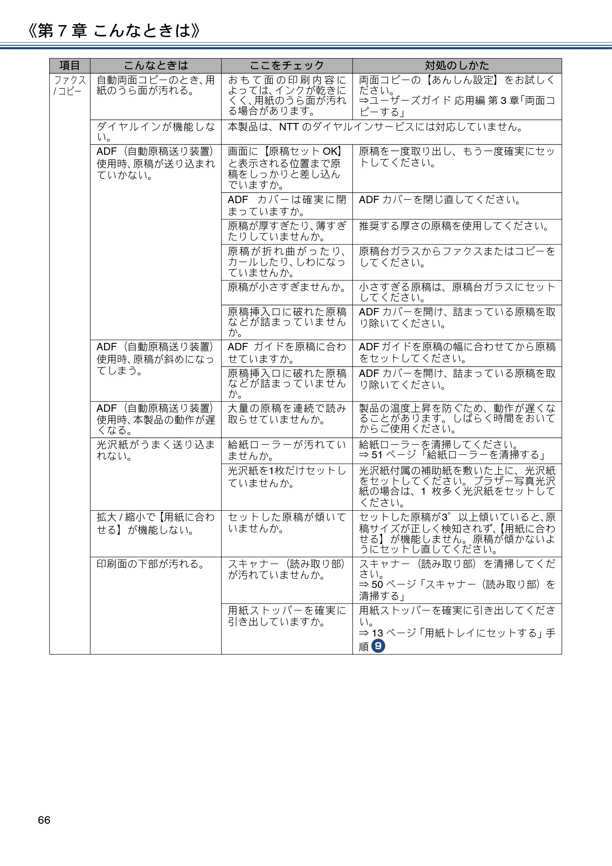 ブラザー MFC-J880N ユーザーズガイド ～基本編～ — 原本ページ — 66ページ