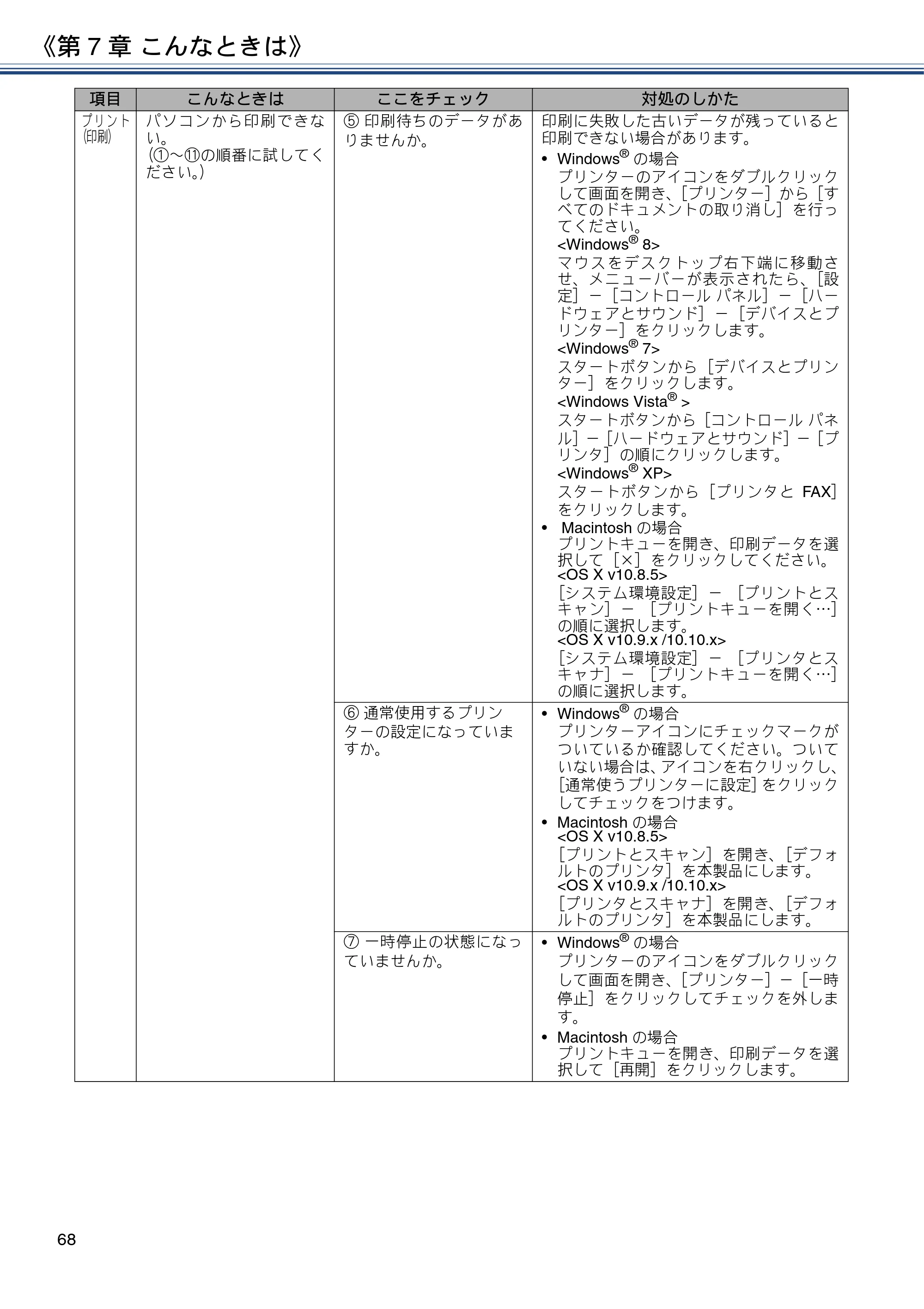 ブラザー MFC-J880N ユーザーズガイド ～基本編～ — 原本ページ — 68ページ