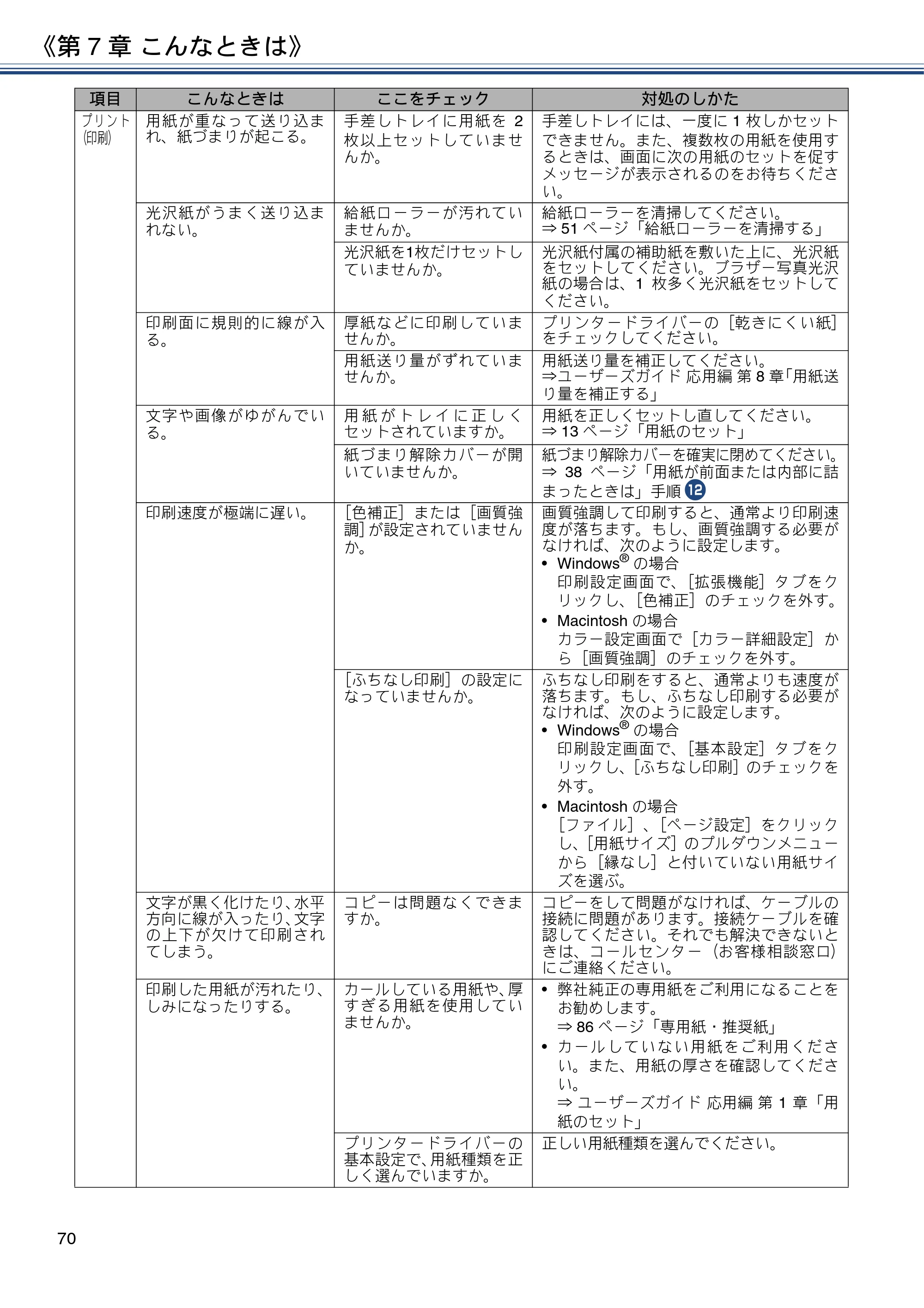 ブラザー MFC-J880N ユーザーズガイド ～基本編～ — 原本ページ — 70ページ