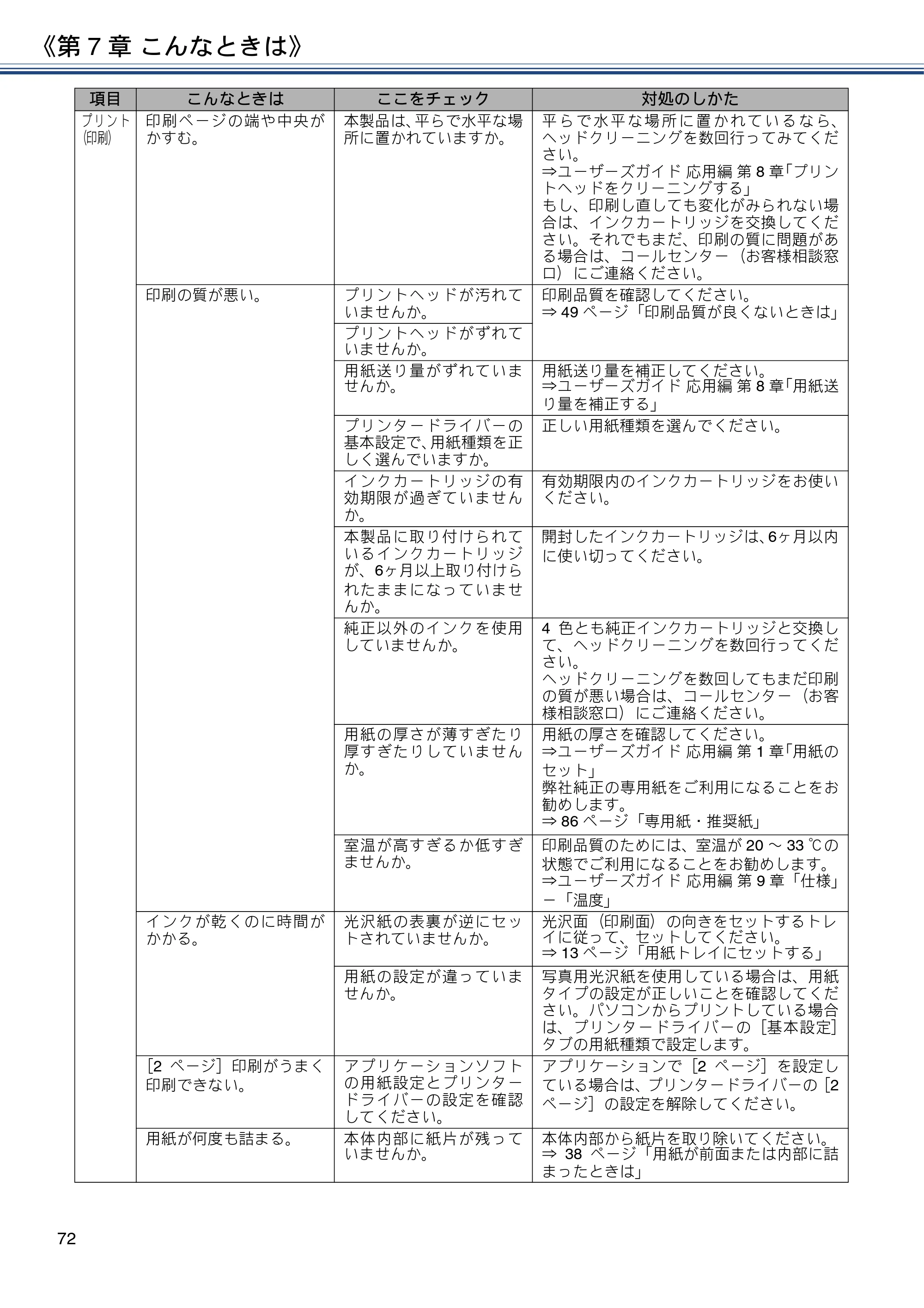 ブラザー MFC-J880N ユーザーズガイド ～基本編～ — 原本ページ — 72ページ