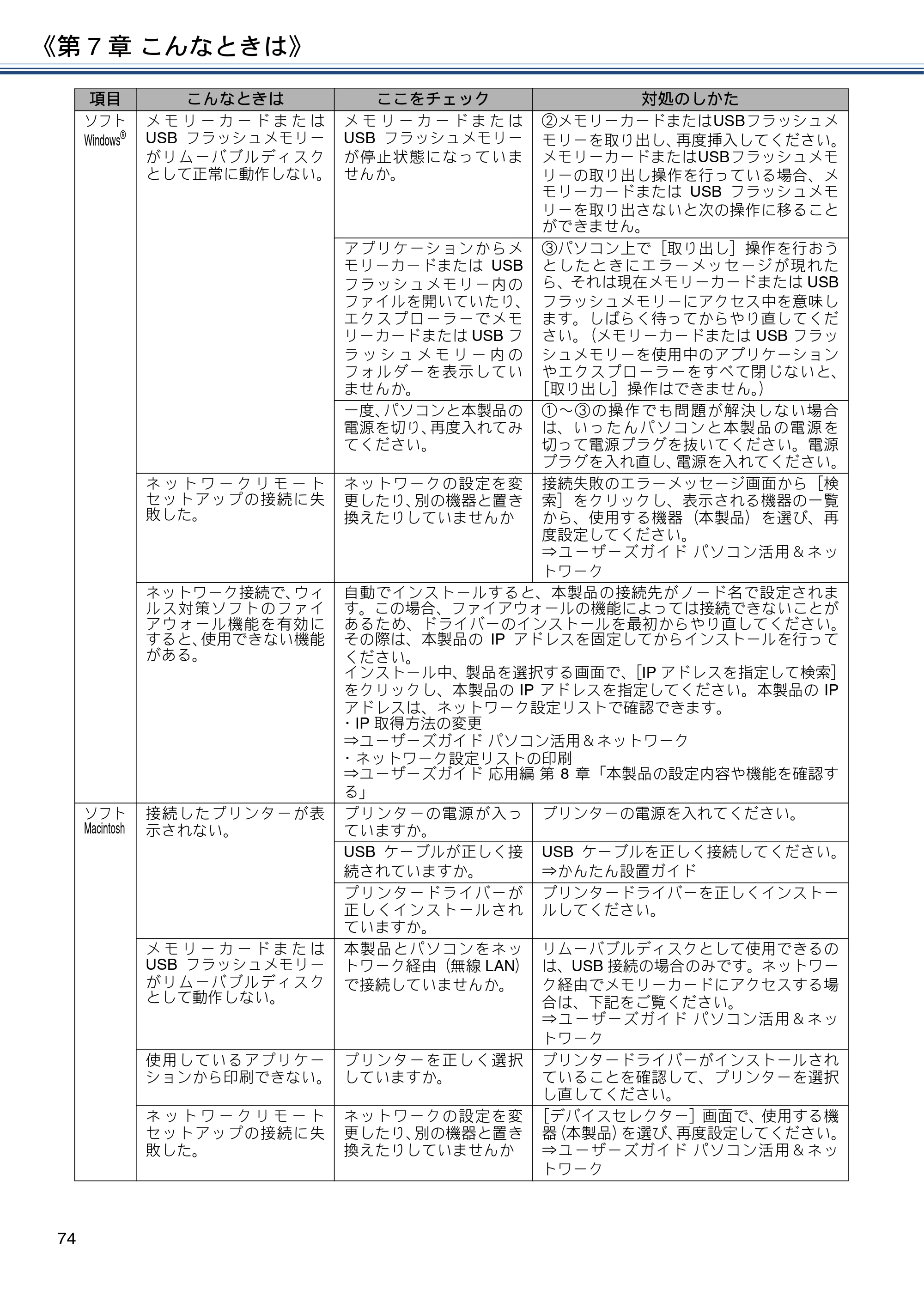 ブラザー MFC-J880N ユーザーズガイド ～基本編～ — 原本ページ — 74ページ