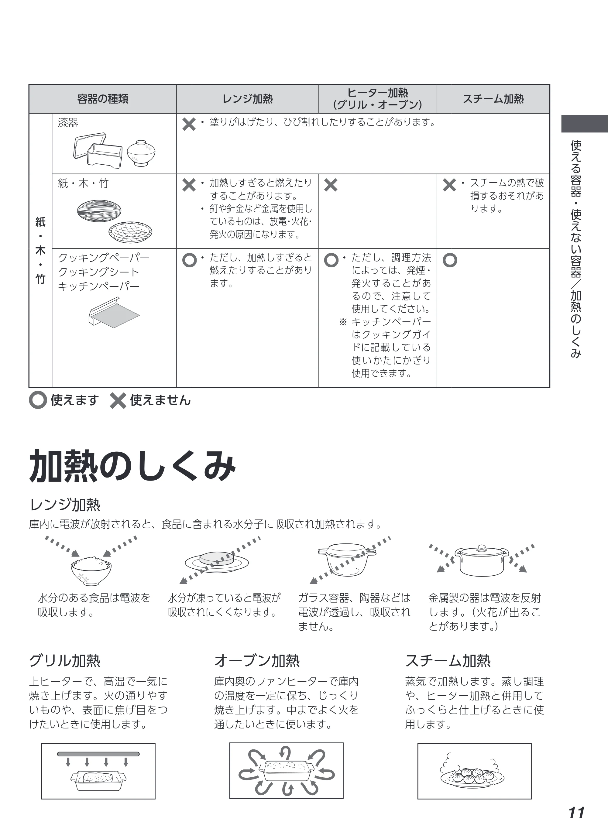 アイリスオーヤマ MS-F3003 取扱説明書 — 原本ページ — 11ページ