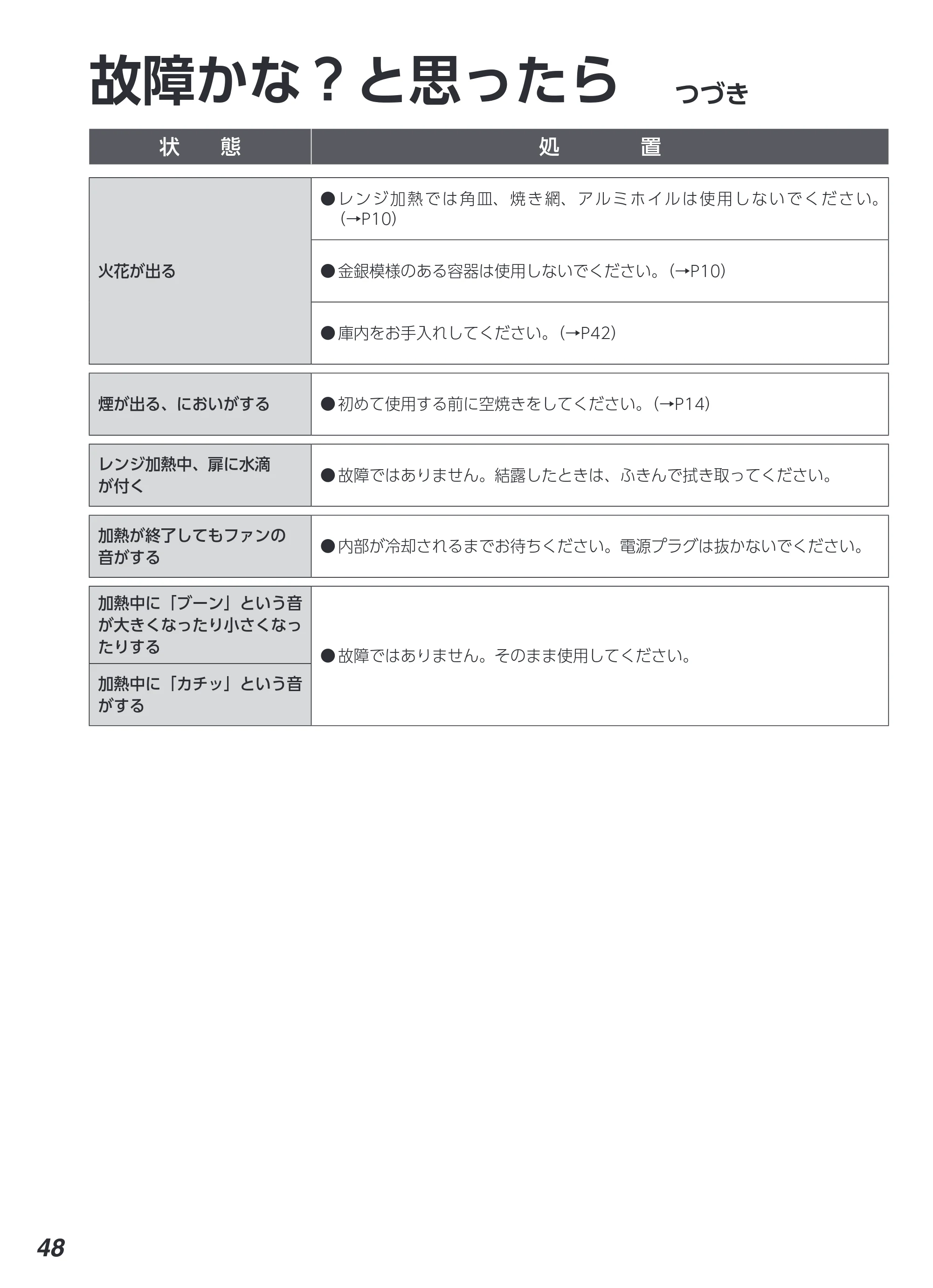 アイリスオーヤマ MS-F3003 取扱説明書 — 原本ページ — 48ページ