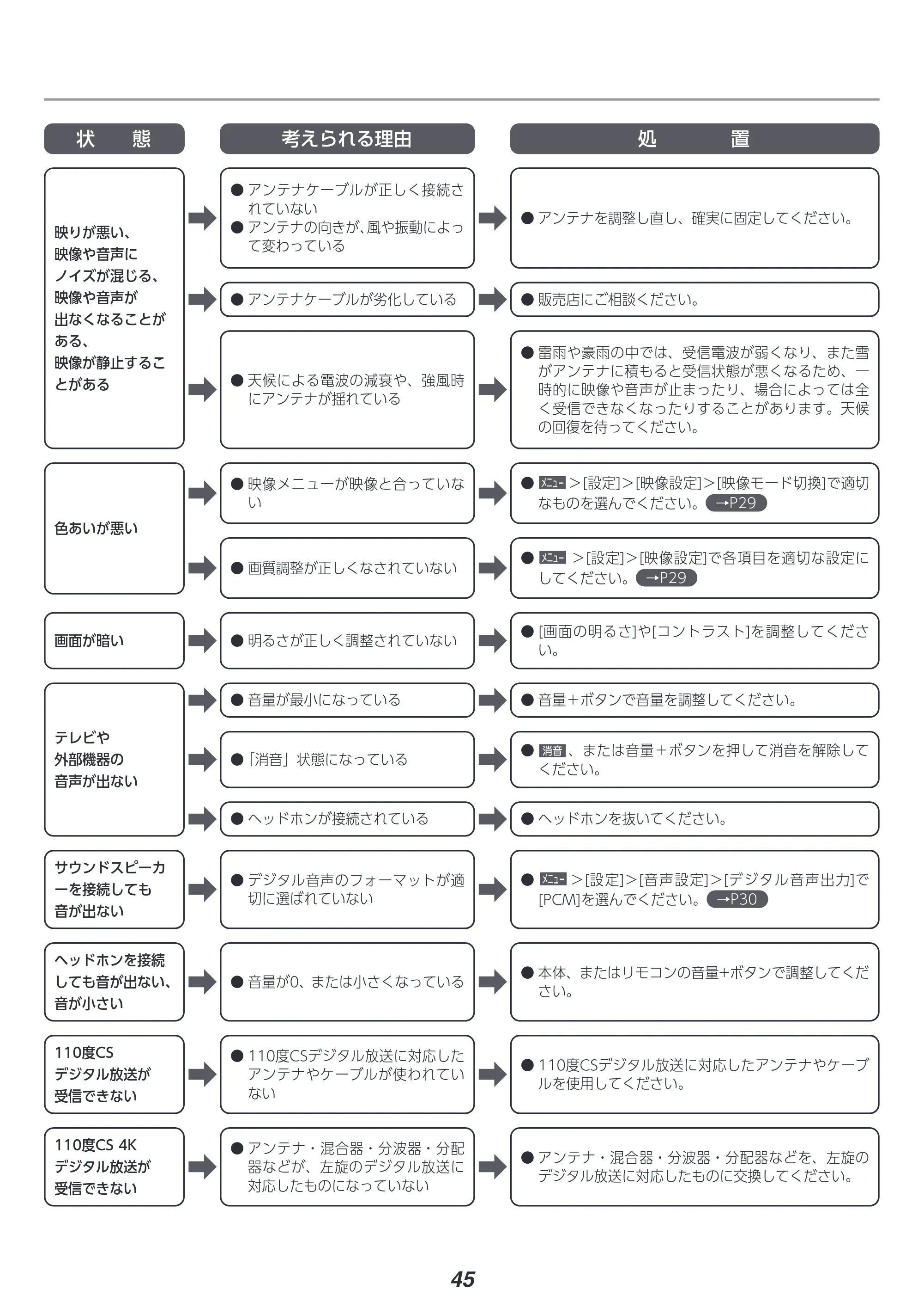 アイリスオーヤマ LT-65D6210B 取扱説明書 — 原本ページ — 45ページ