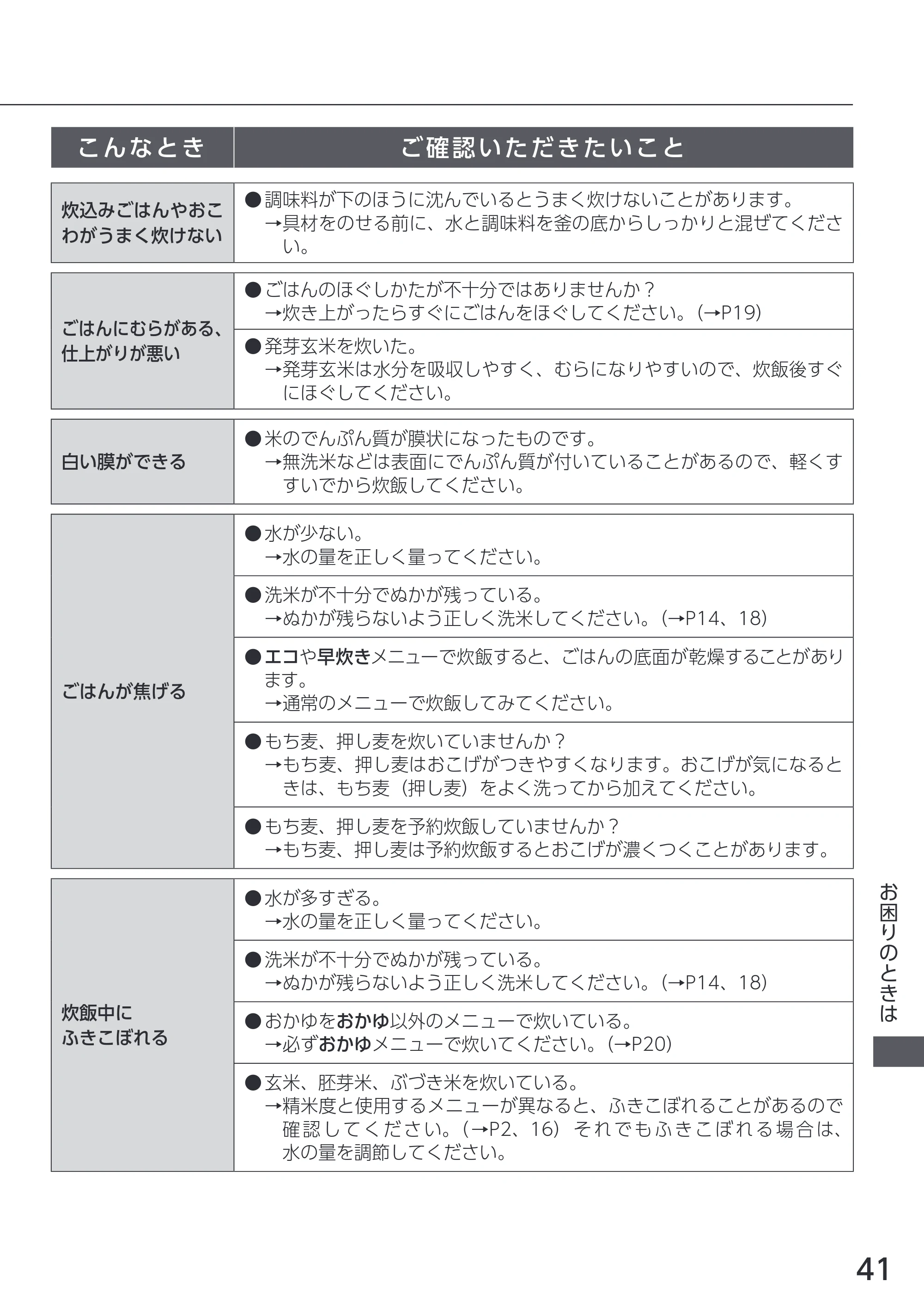 アイリスオーヤマ RC-INH50 取扱説明書 — 原本ページ — 41ページ