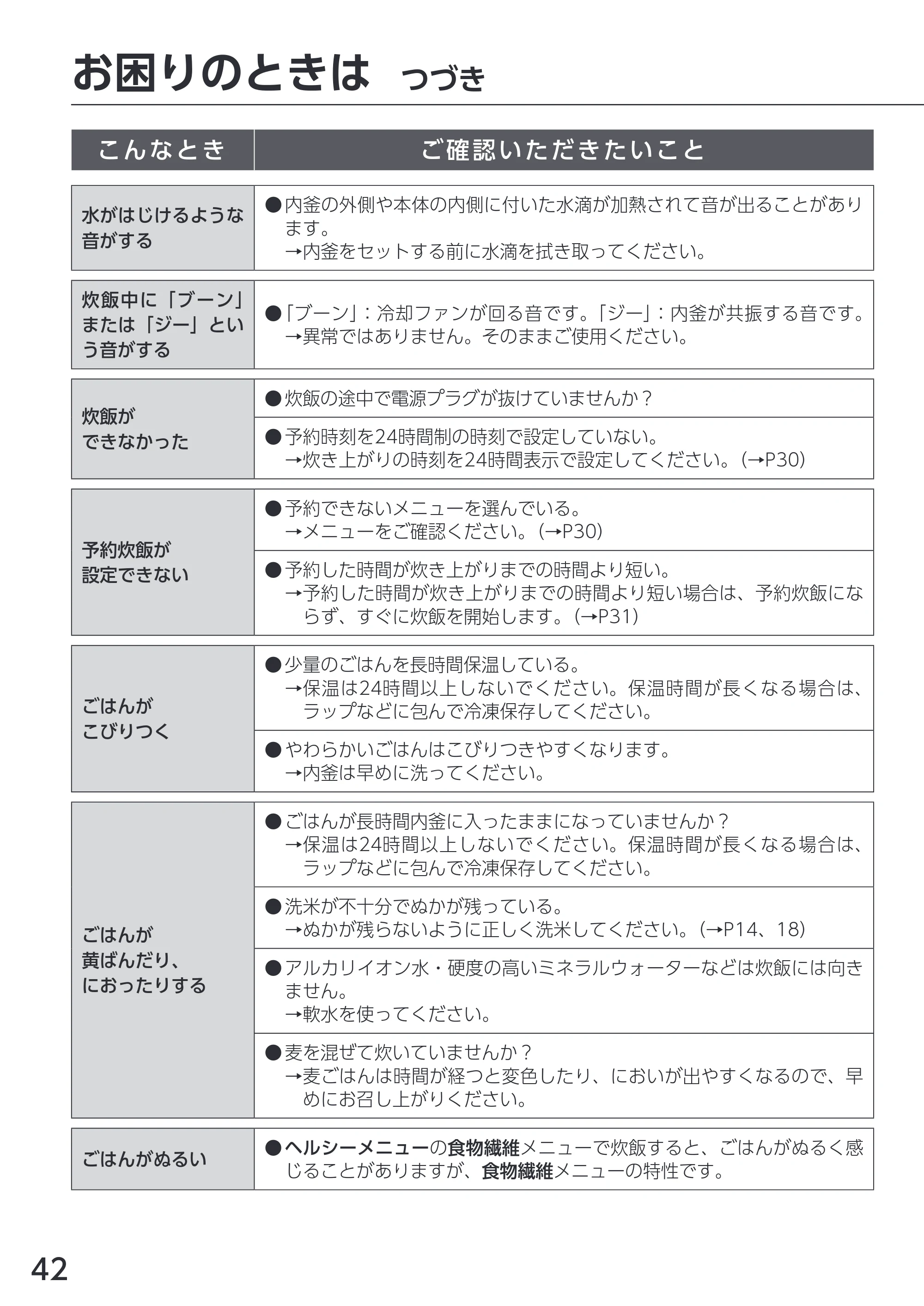 アイリスオーヤマ RC-INH50 取扱説明書 — 原本ページ — 42ページ
