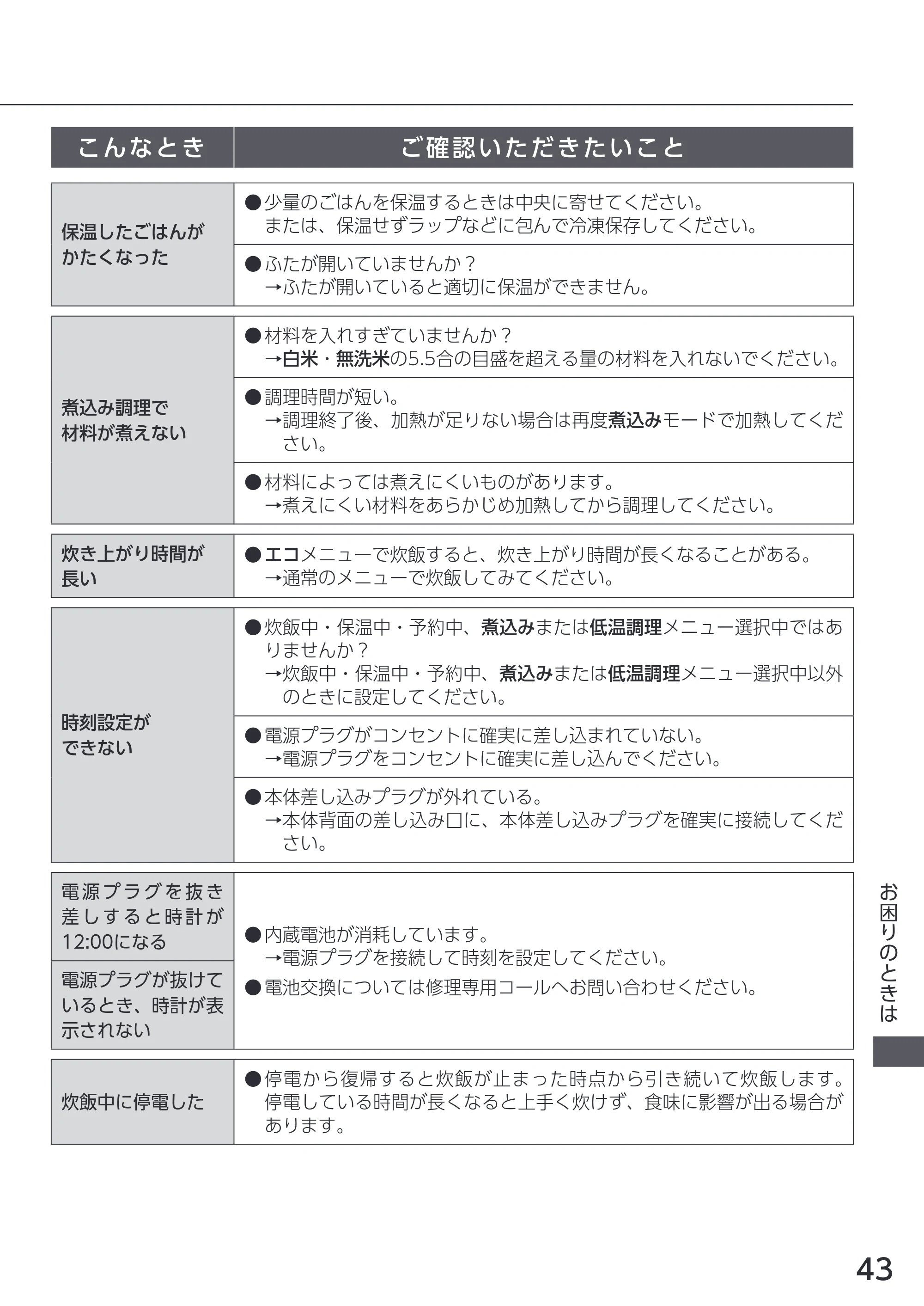 アイリスオーヤマ RC-INH50 取扱説明書 — 原本ページ — 43ページ