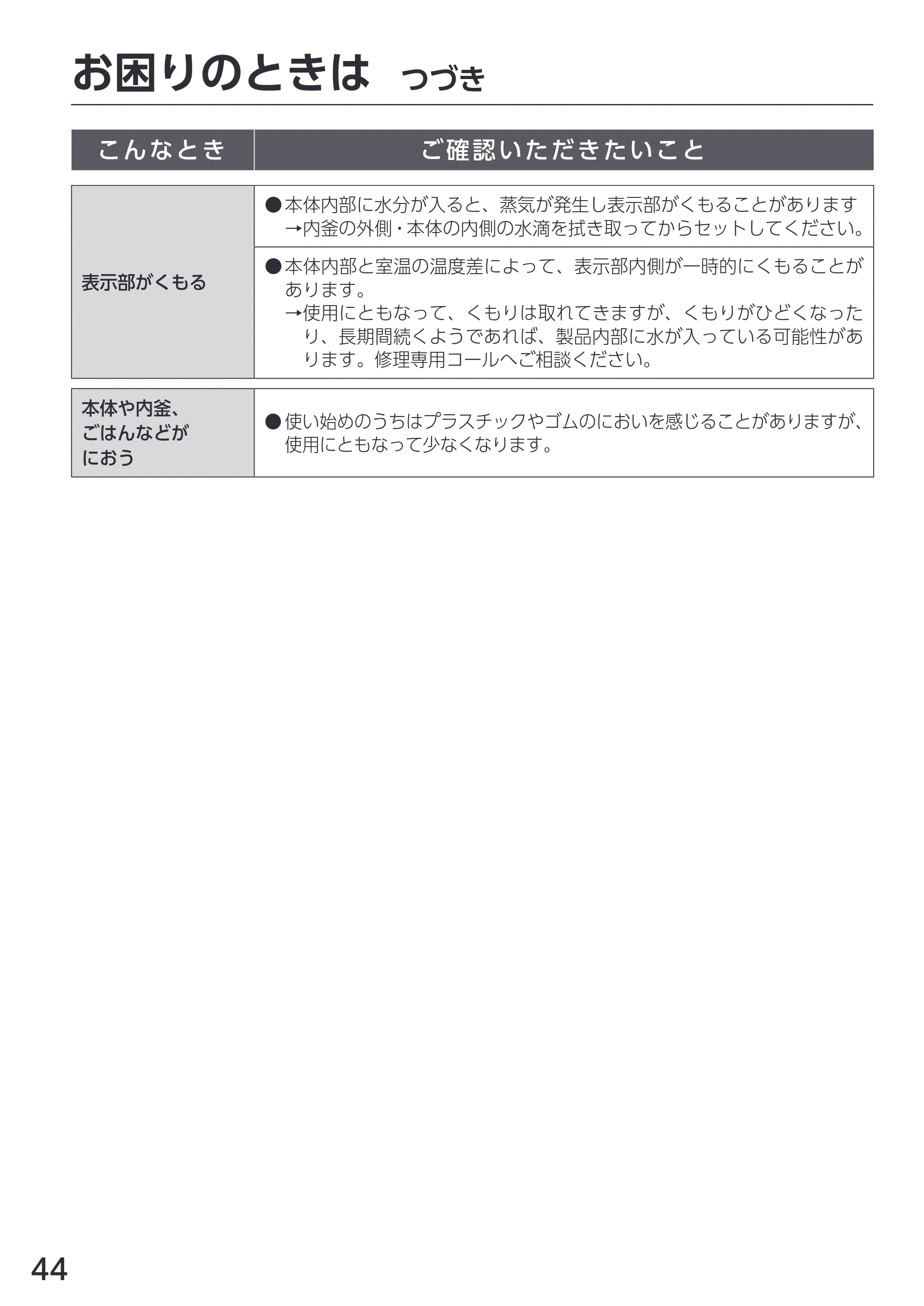 アイリスオーヤマ RC-INH50 取扱説明書 — 原本ページ — 44ページ