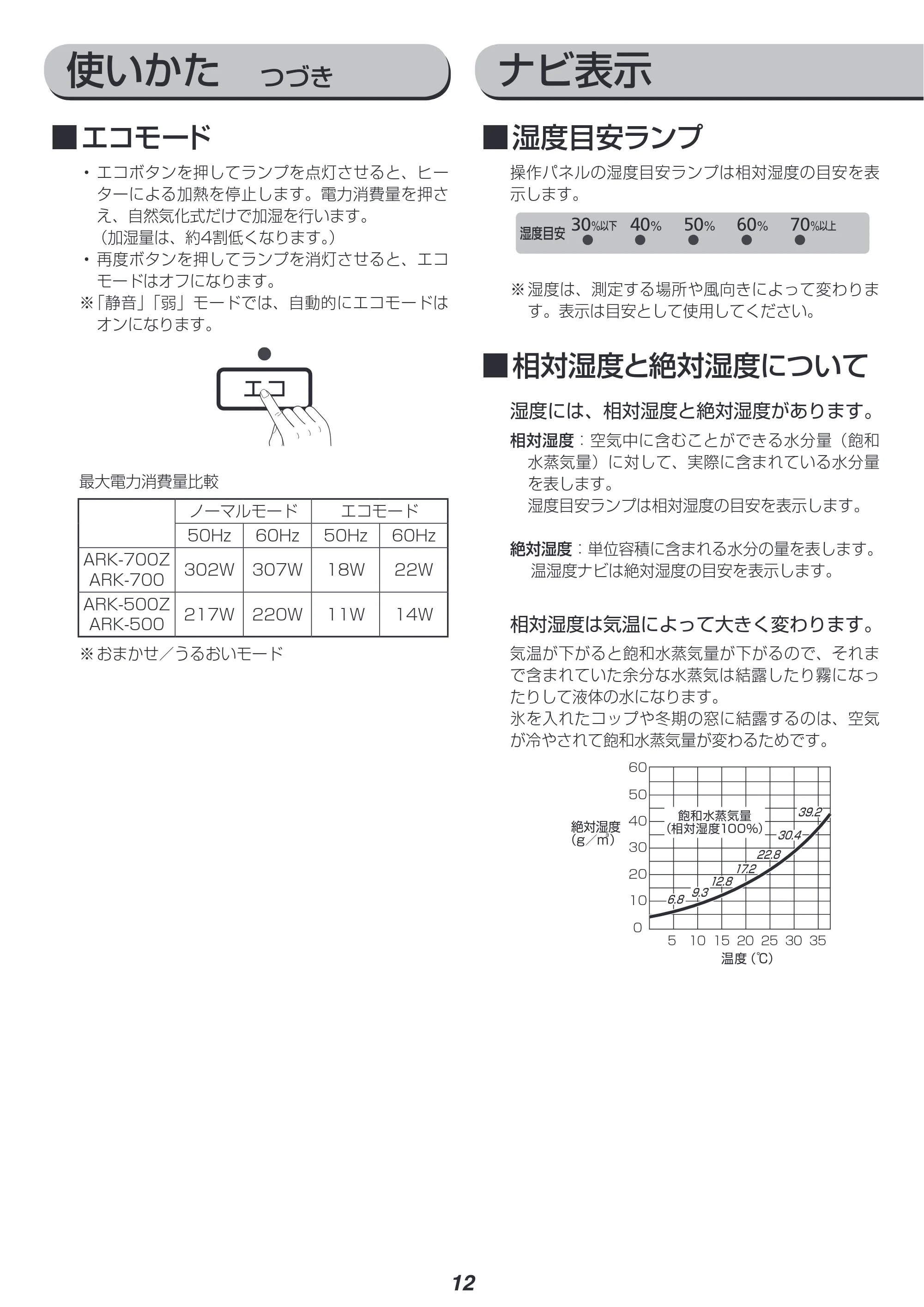 アイリスオーヤマ ARK-500 取扱説明書 — 原本ページ — 12ページ